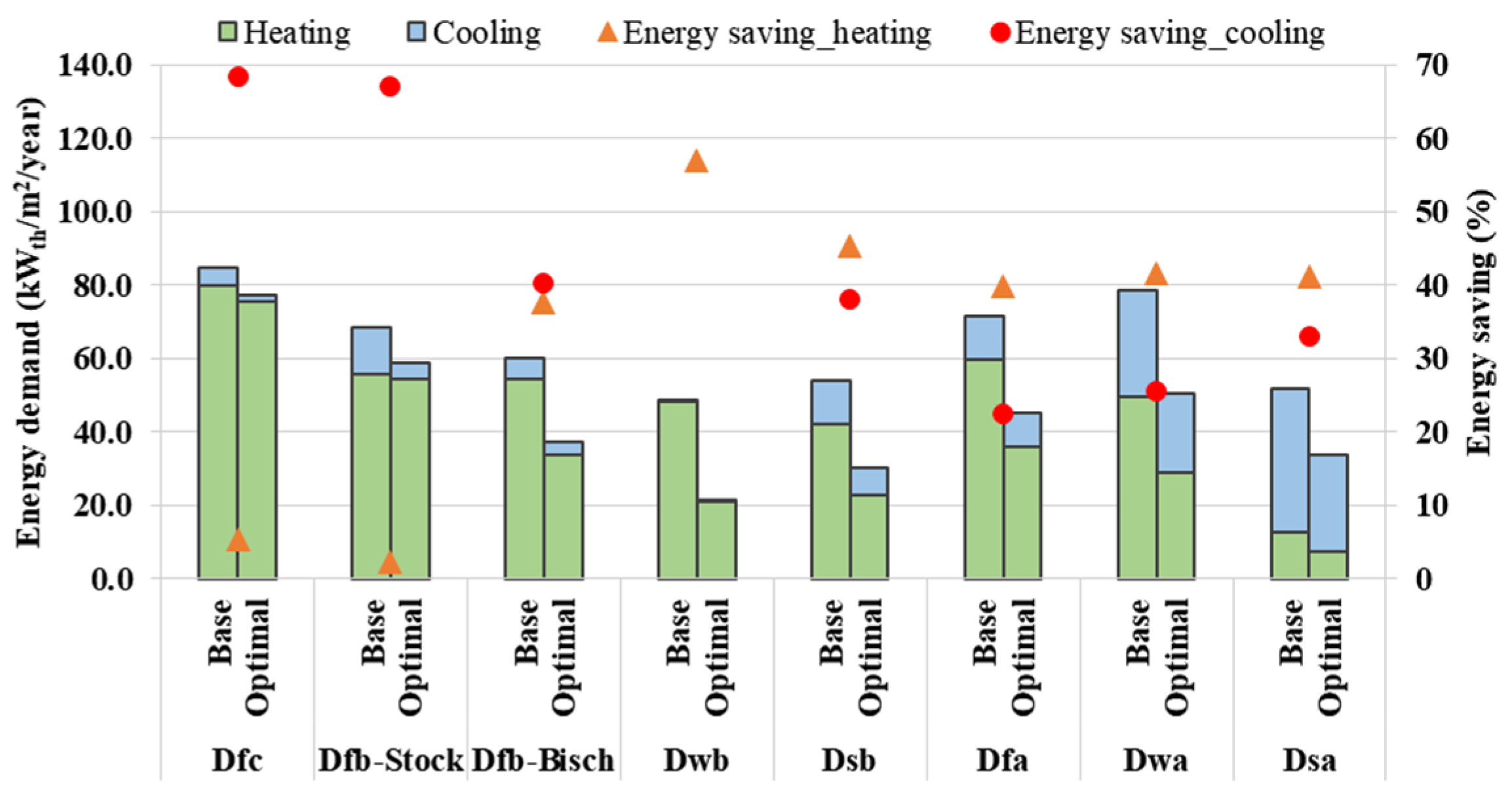 Sustainability 14 00065 g013
