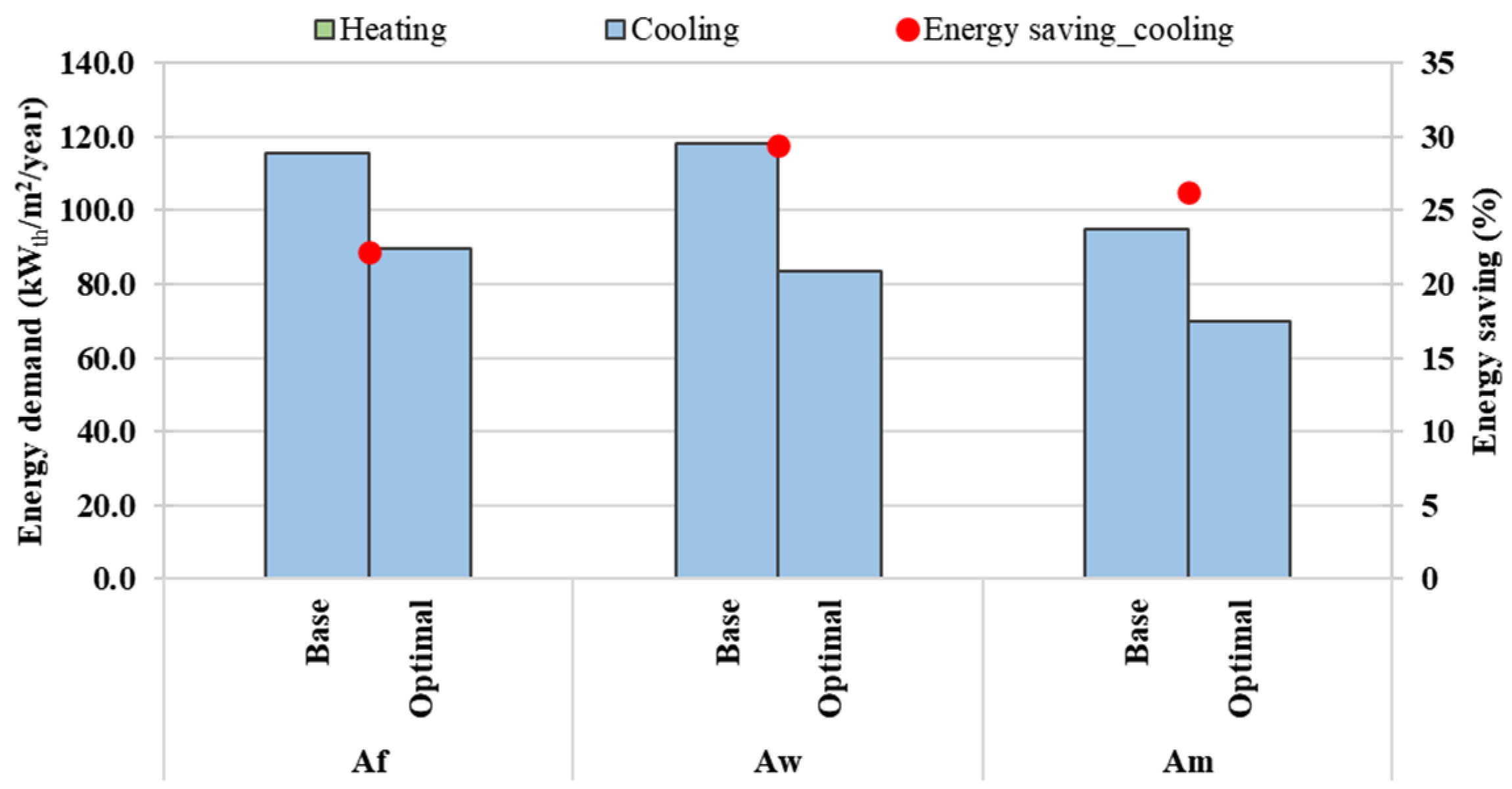 Sustainability 14 00065 g016