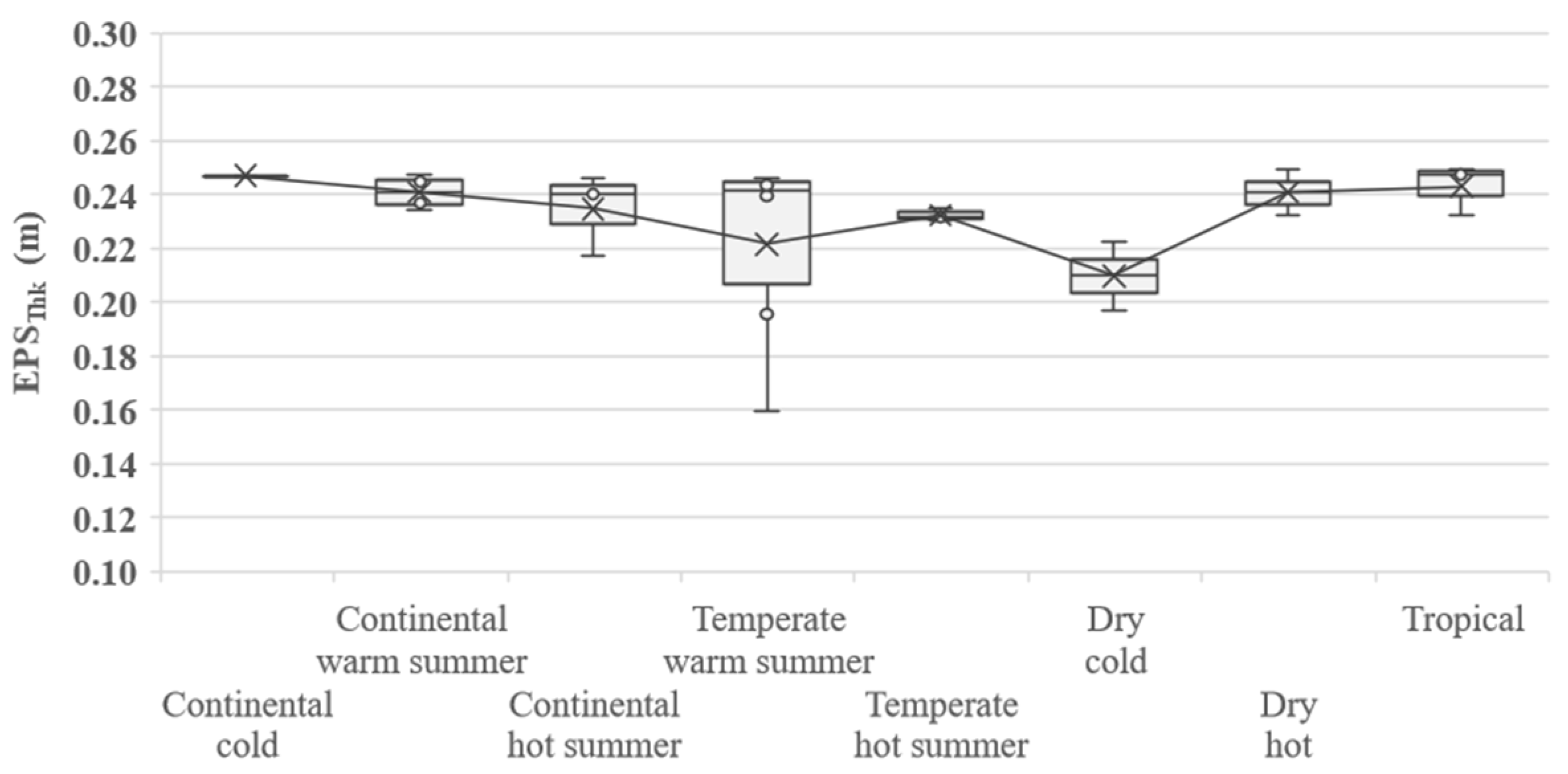Sustainability 14 00065 g017