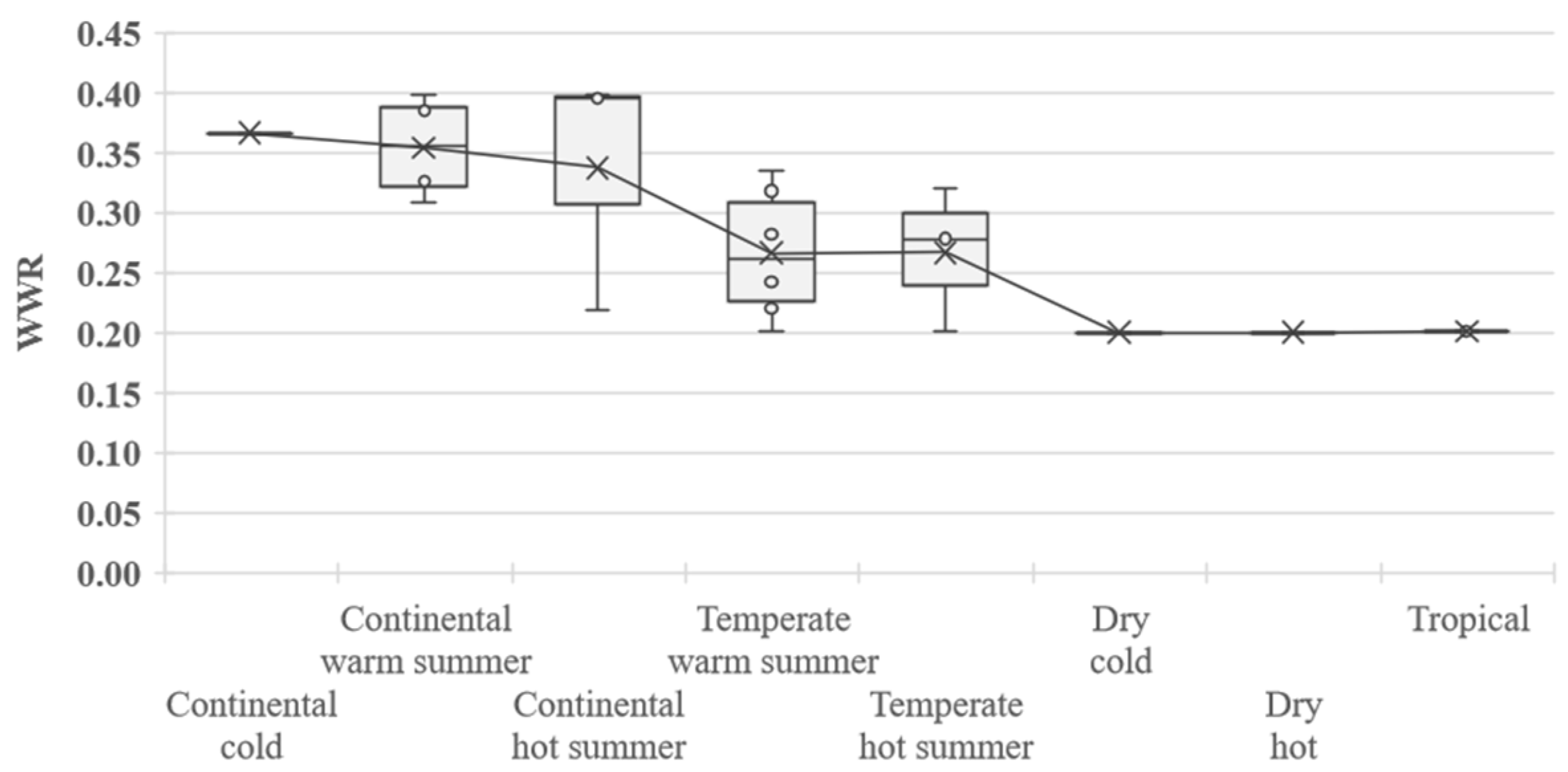 Sustainability 14 00065 g020