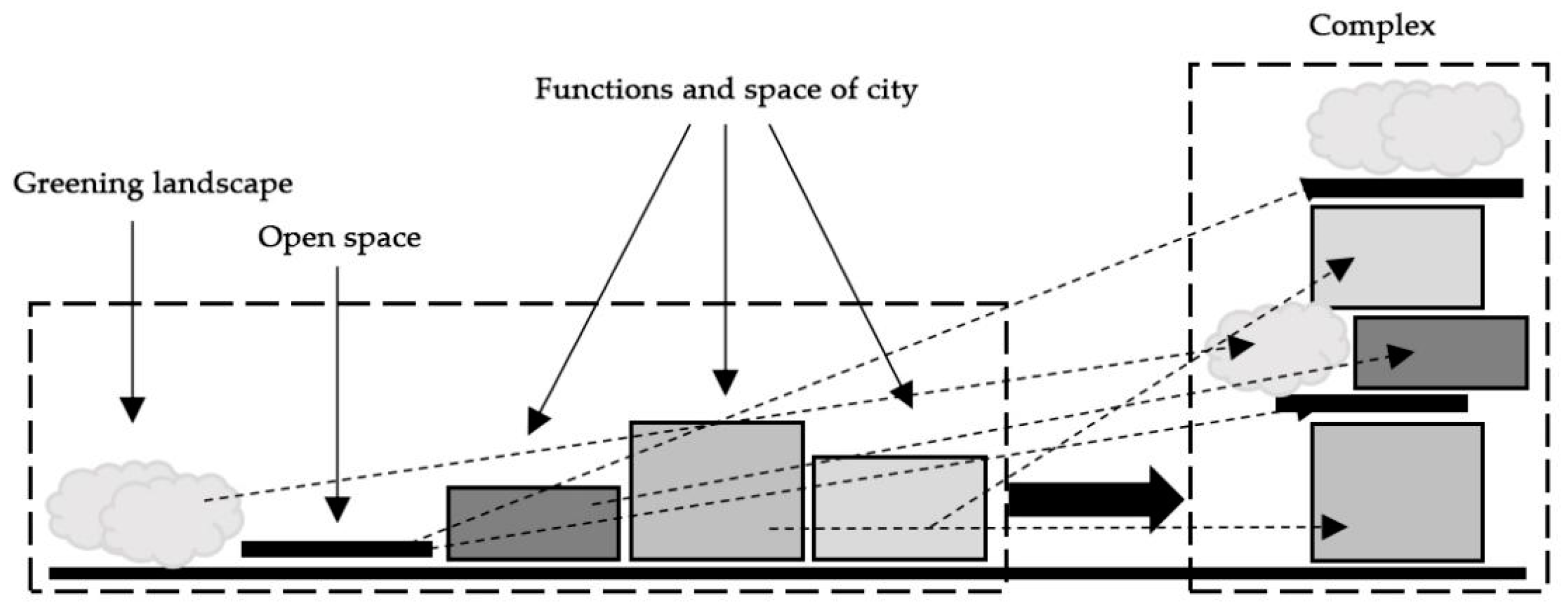 Sustainability 14 00067 g001 550
