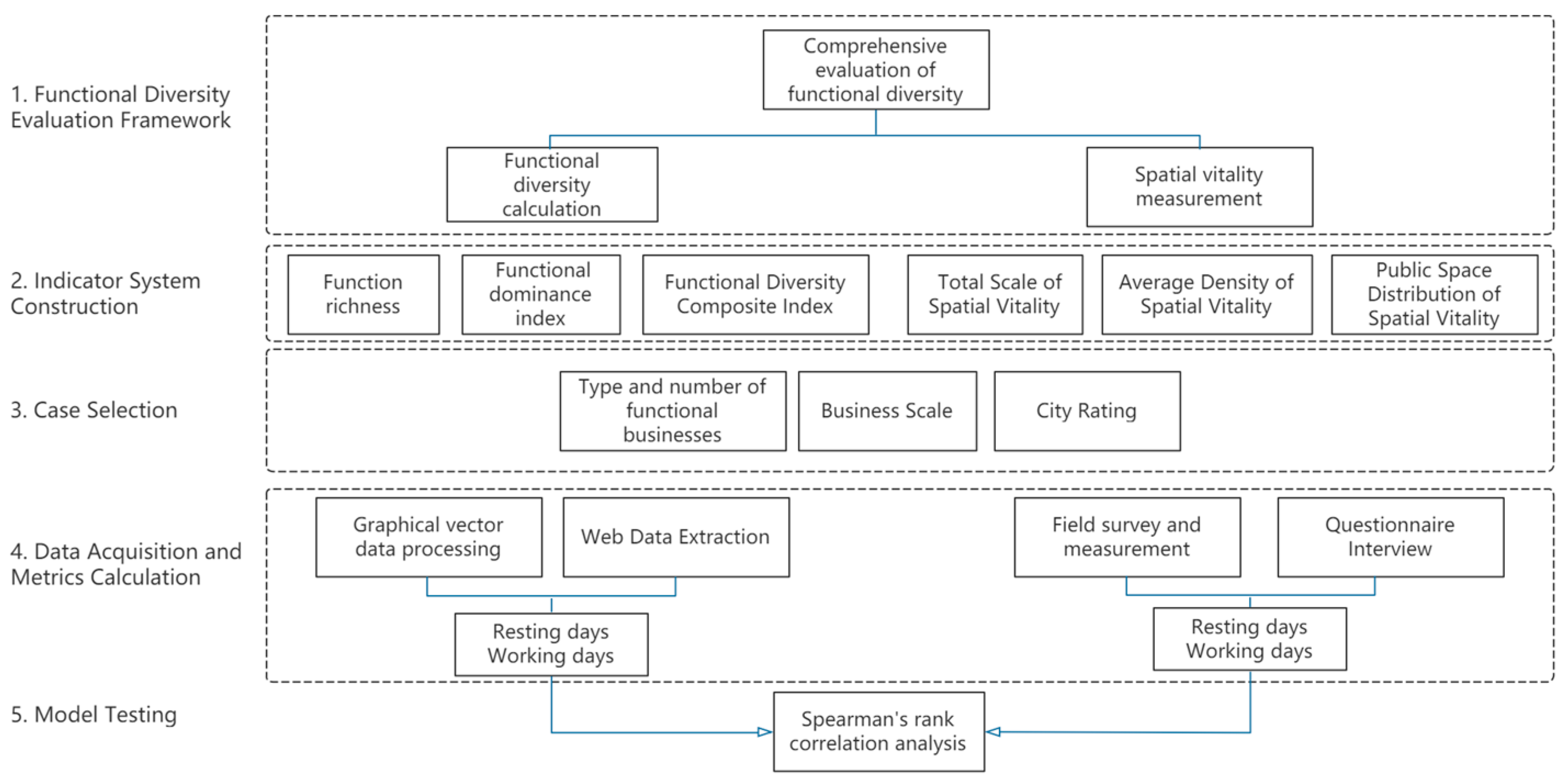 Sustainability 14 00067 g006 550