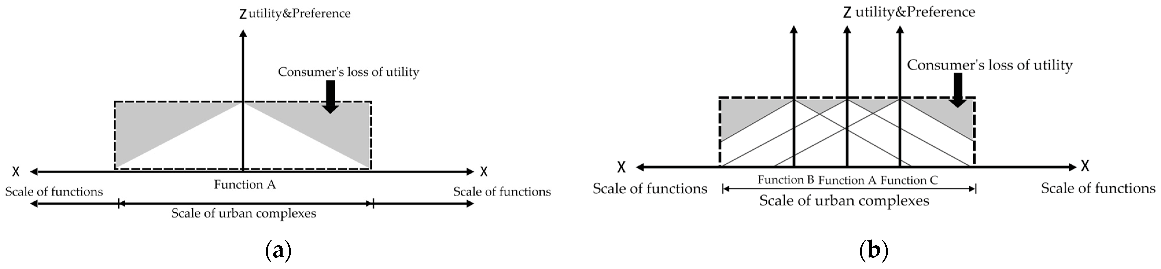 Sustainability 14 00067 g007 550