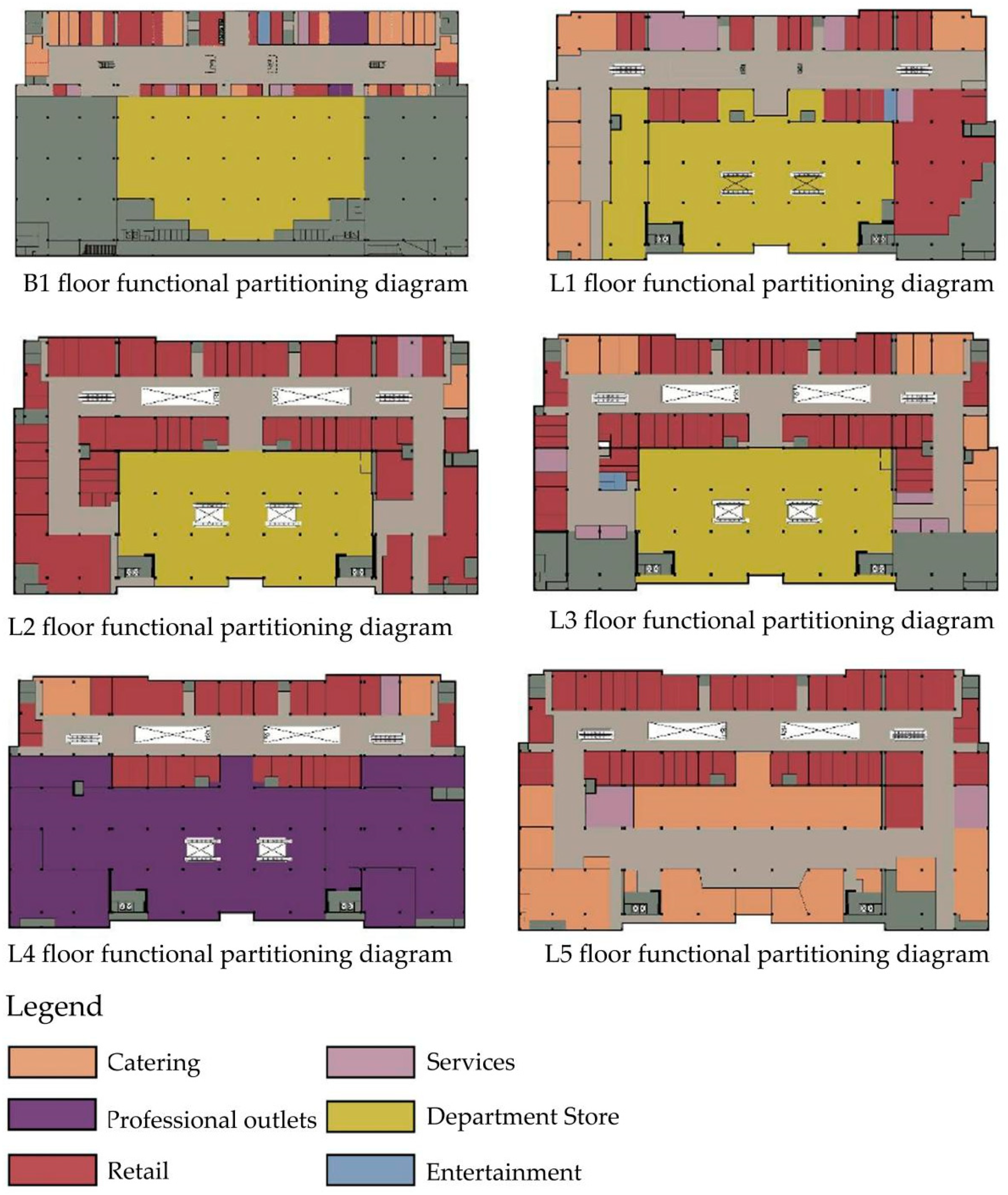 Sustainability 14 00067 g012 550