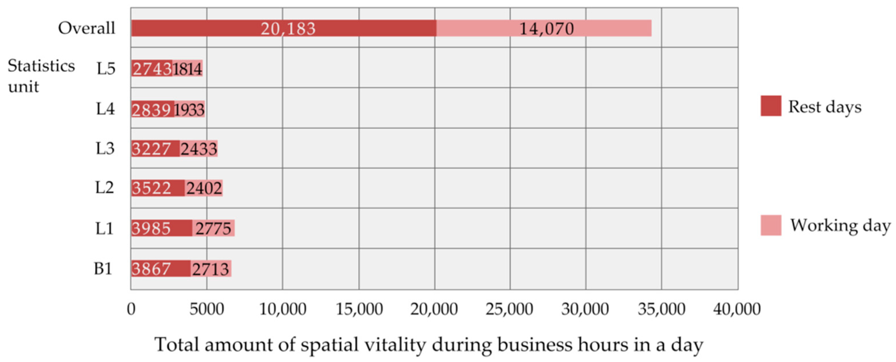 Sustainability 14 00067 g014 550