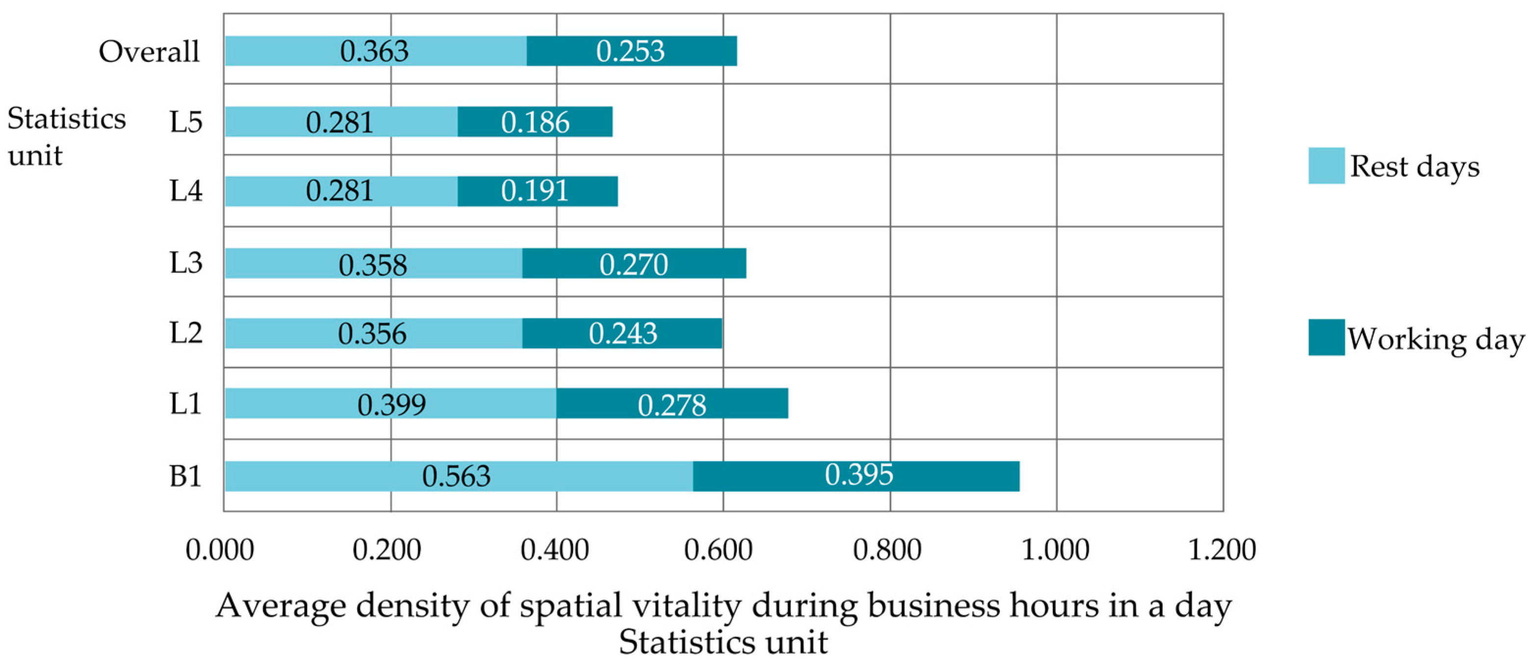 Sustainability 14 00067 g015 550