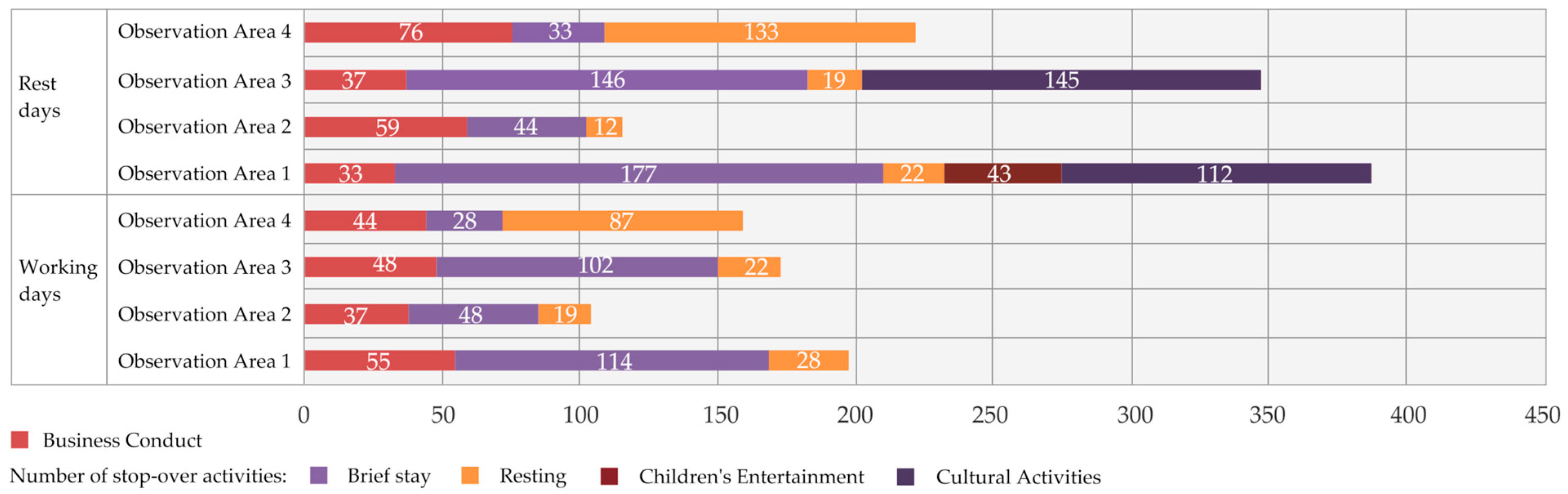 Sustainability 14 00067 g020 550