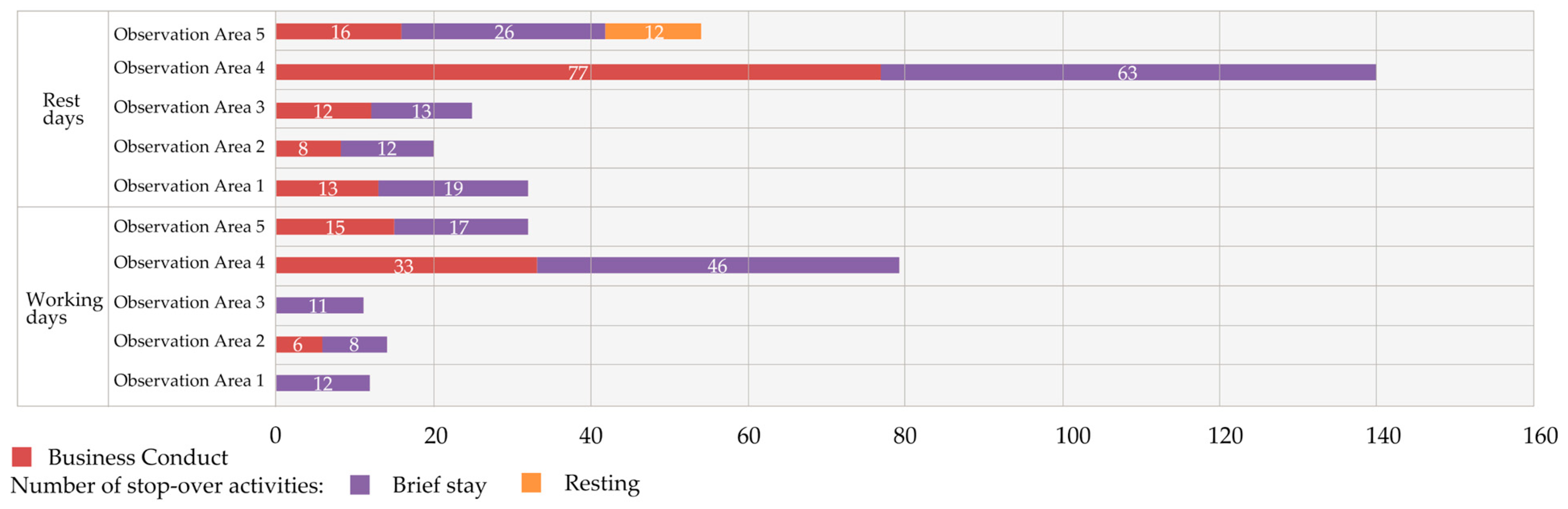 Sustainability 14 00067 g021 550