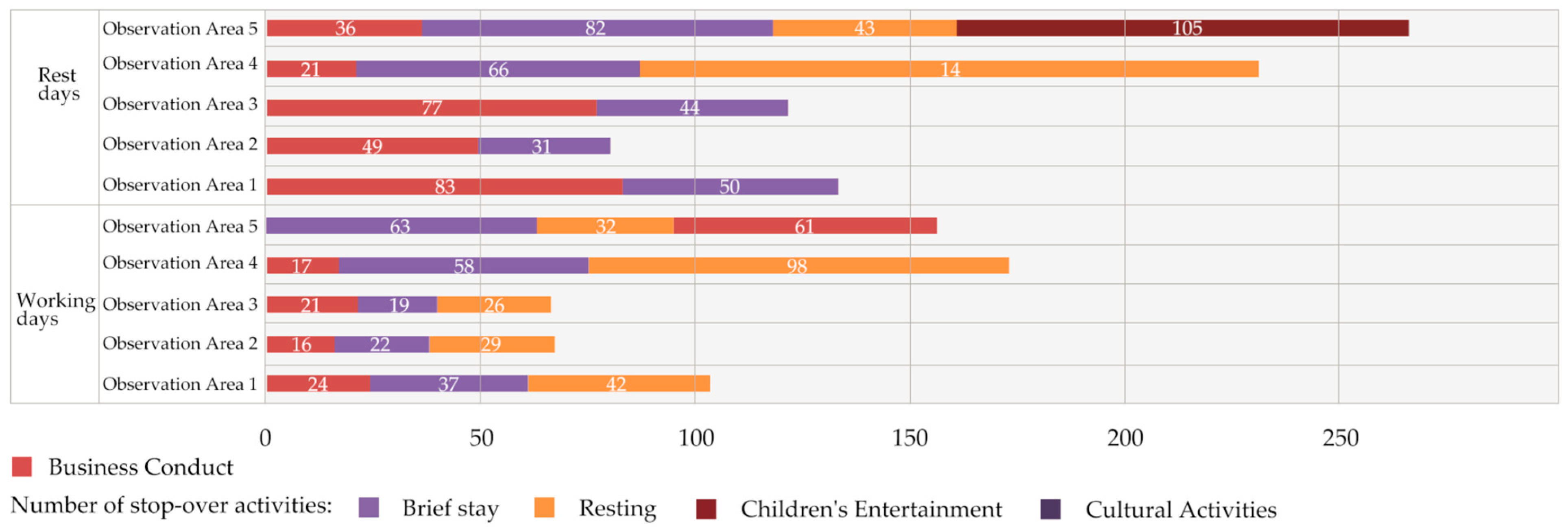 Sustainability 14 00067 g022 550