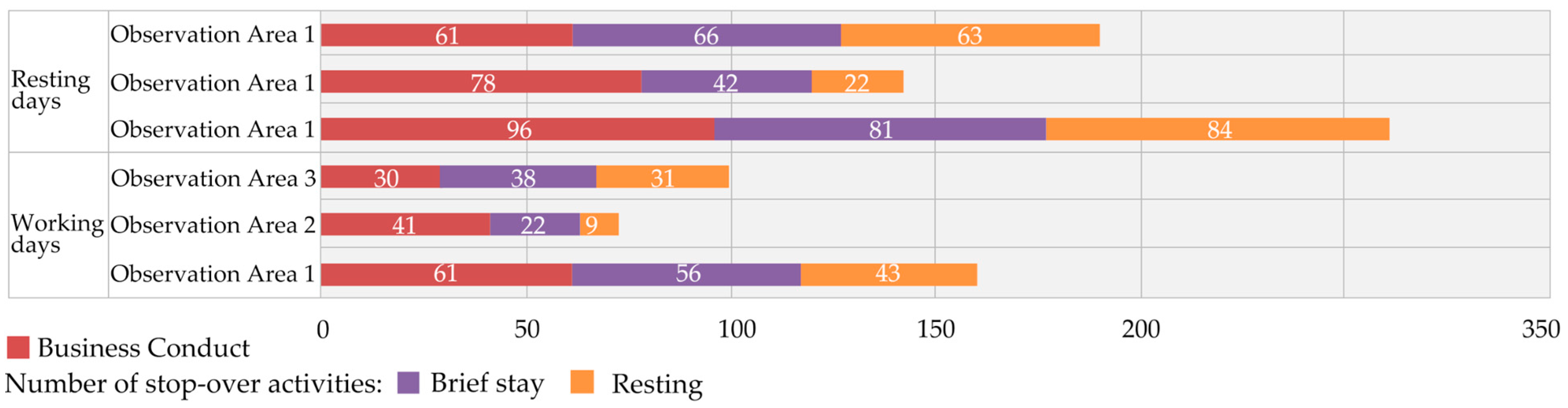 Sustainability 14 00067 g023 550