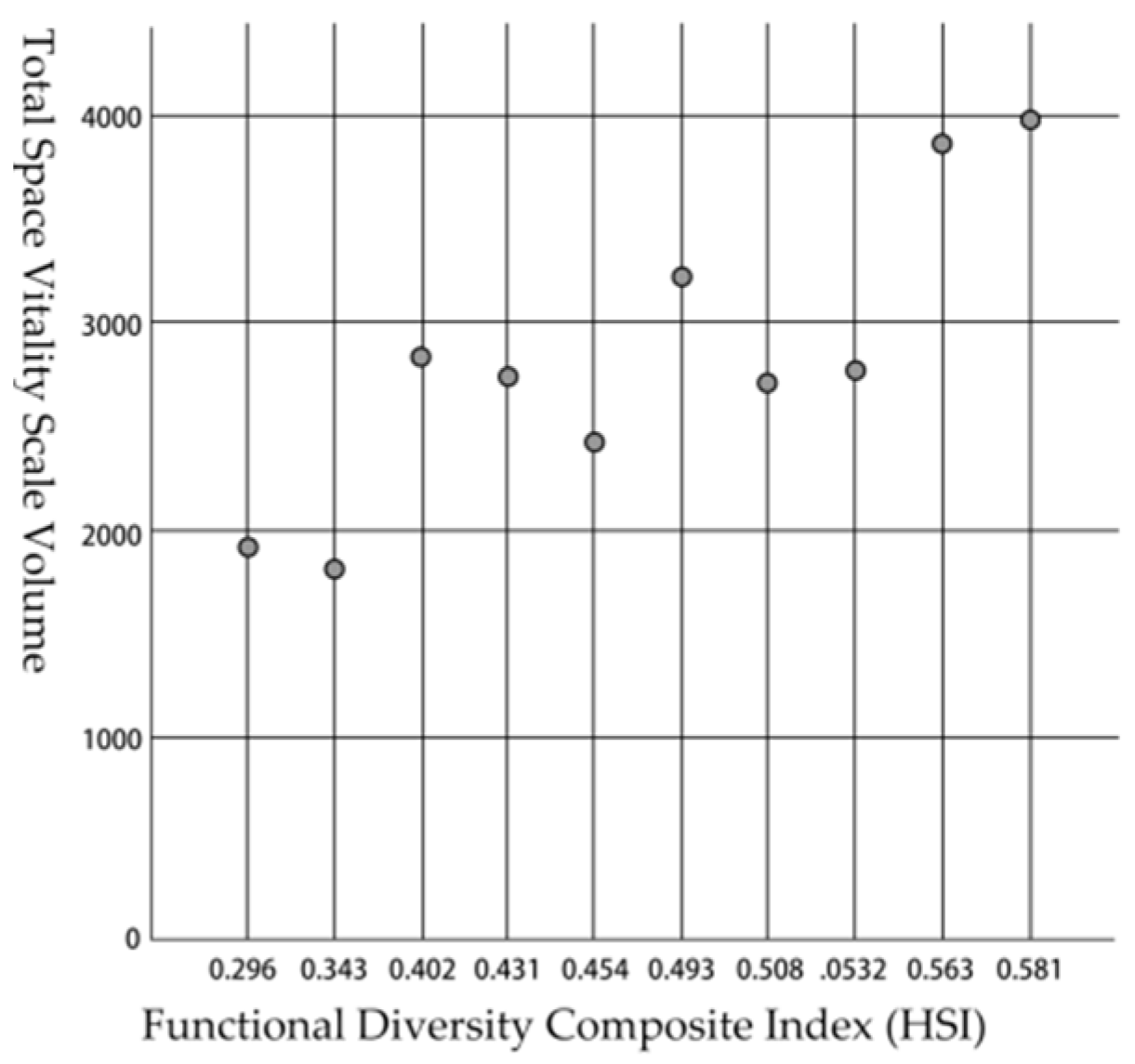 Sustainability 14 00067 g025 550