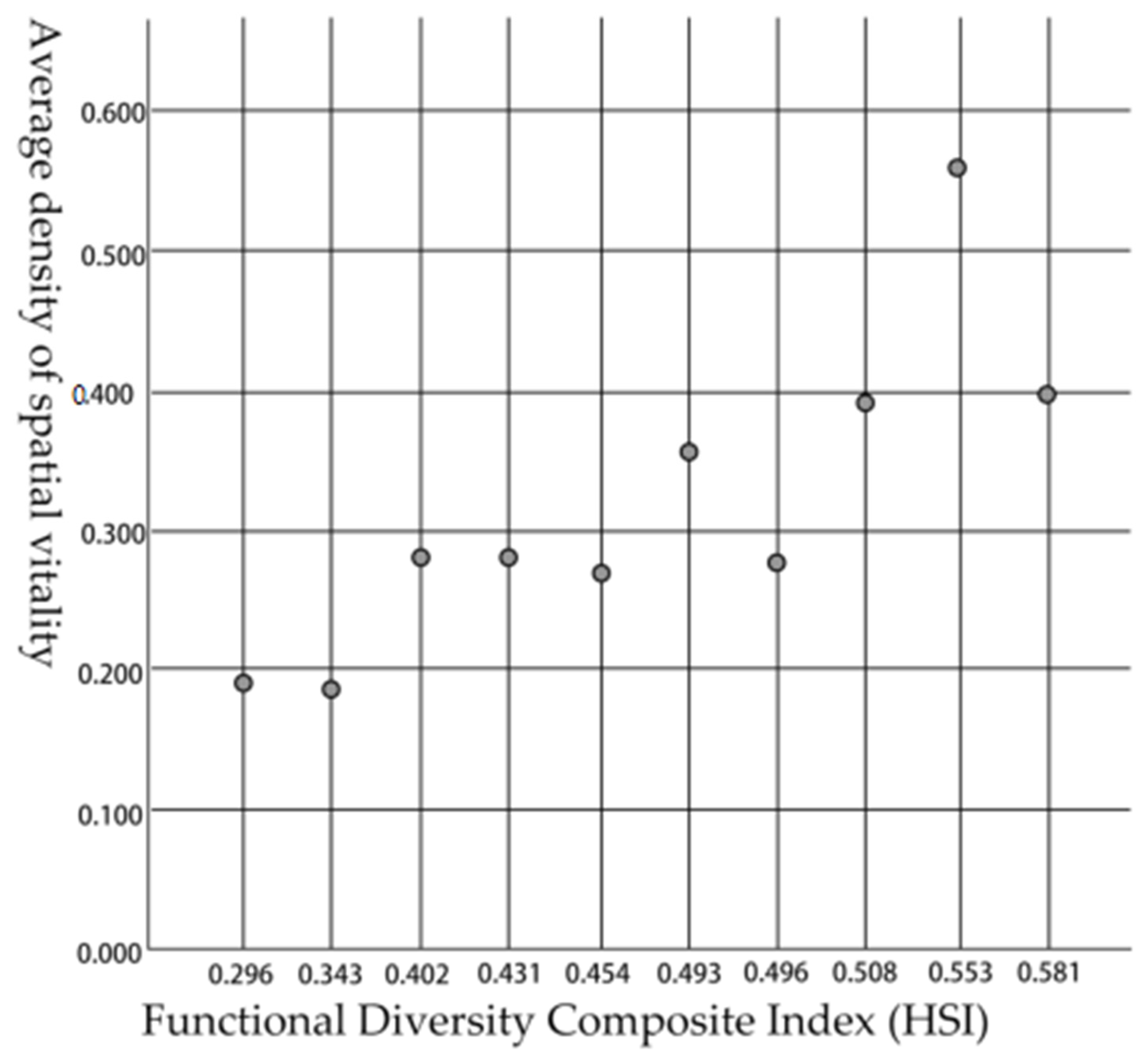 Sustainability 14 00067 g026 550