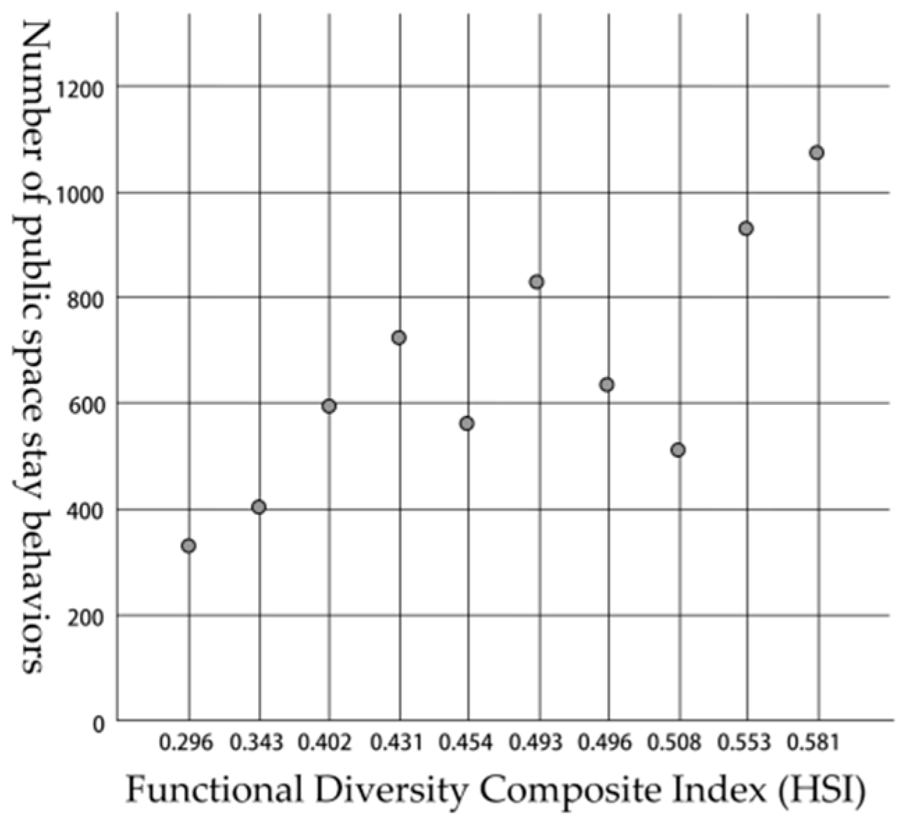 Sustainability 14 00067 g027 550