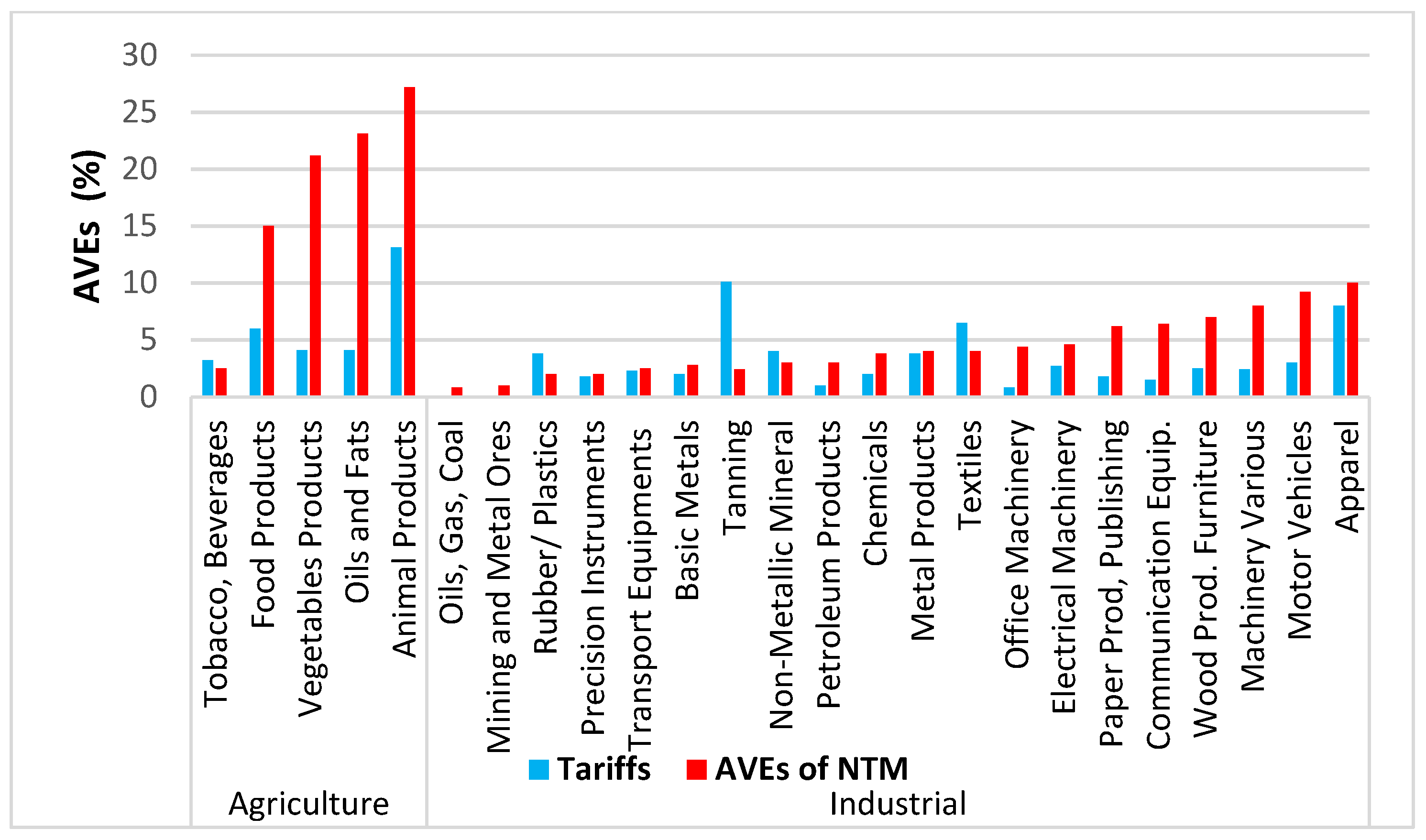 Sustainability 14 00068 g002