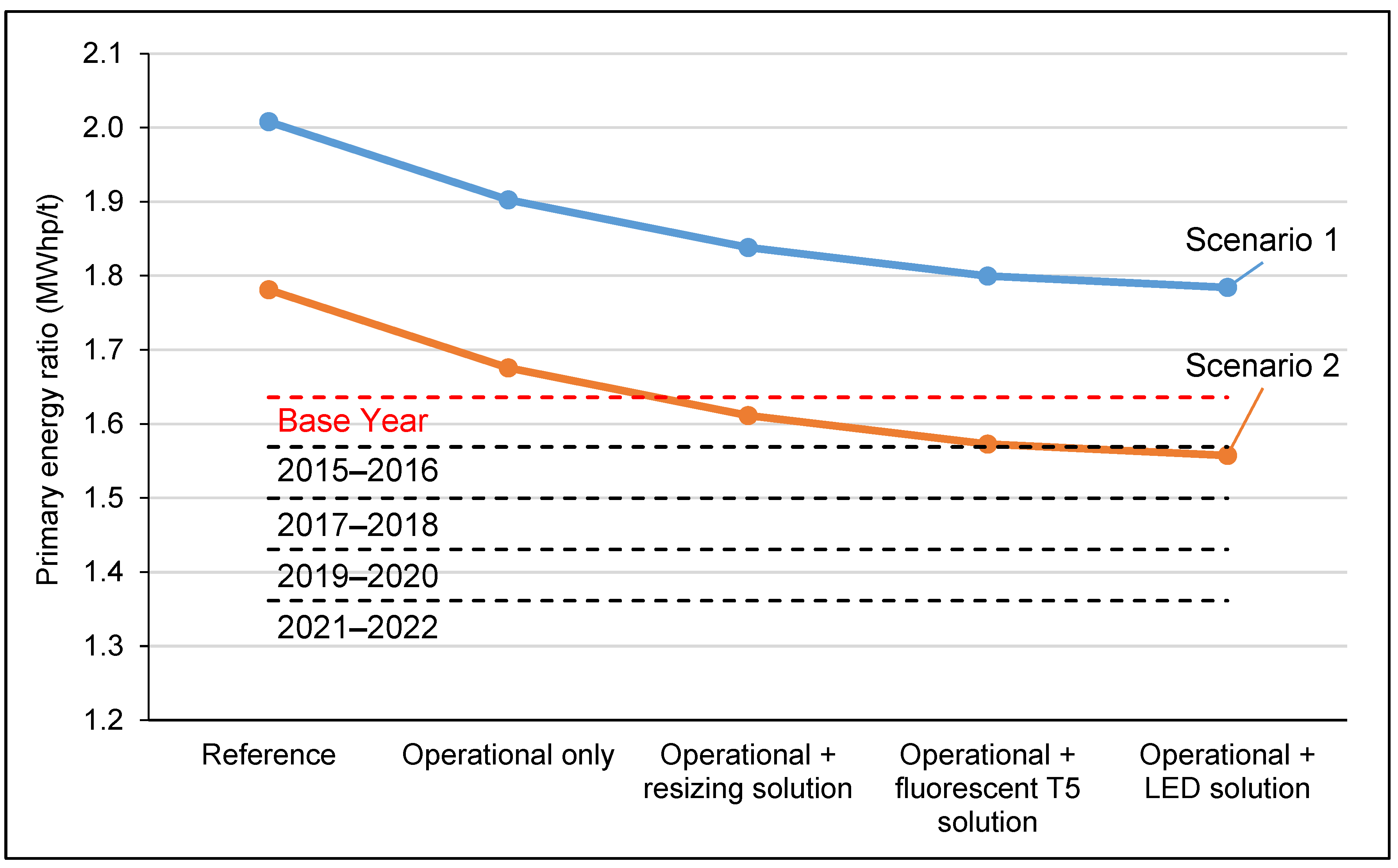 Sustainability 14 00069 g006