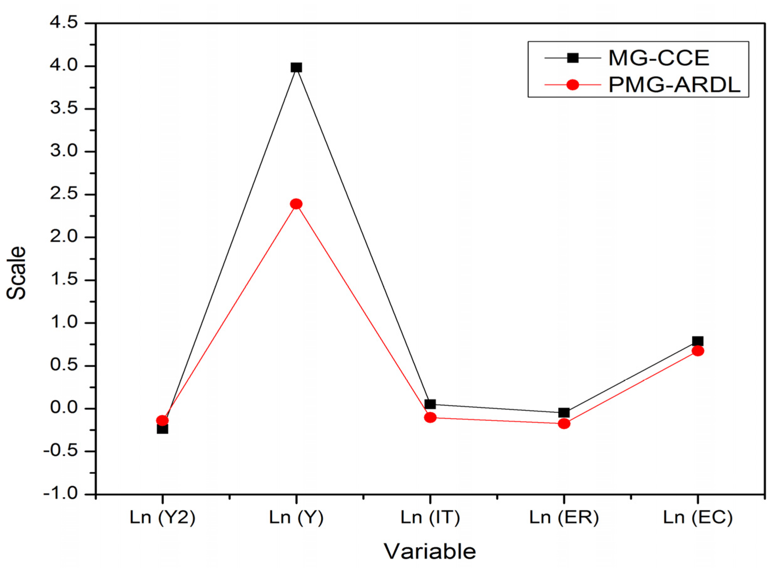 Sustainability 14 00072 g004