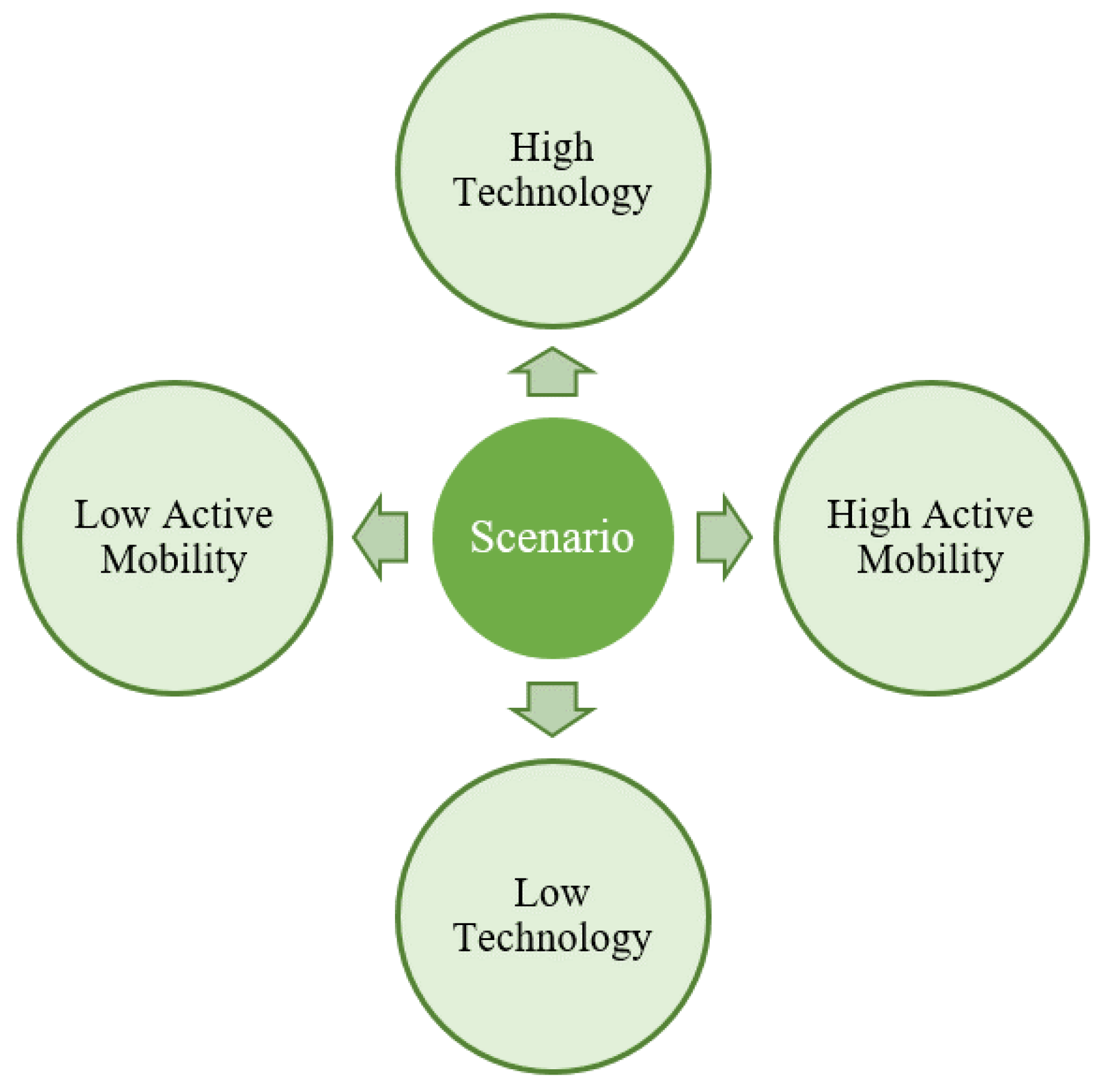 Sustainability 14 00074 g004 550