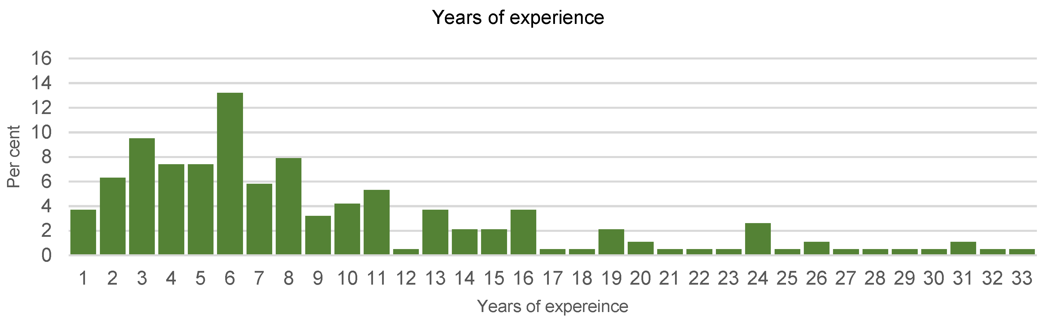 Sustainability 14 00076 g002 550