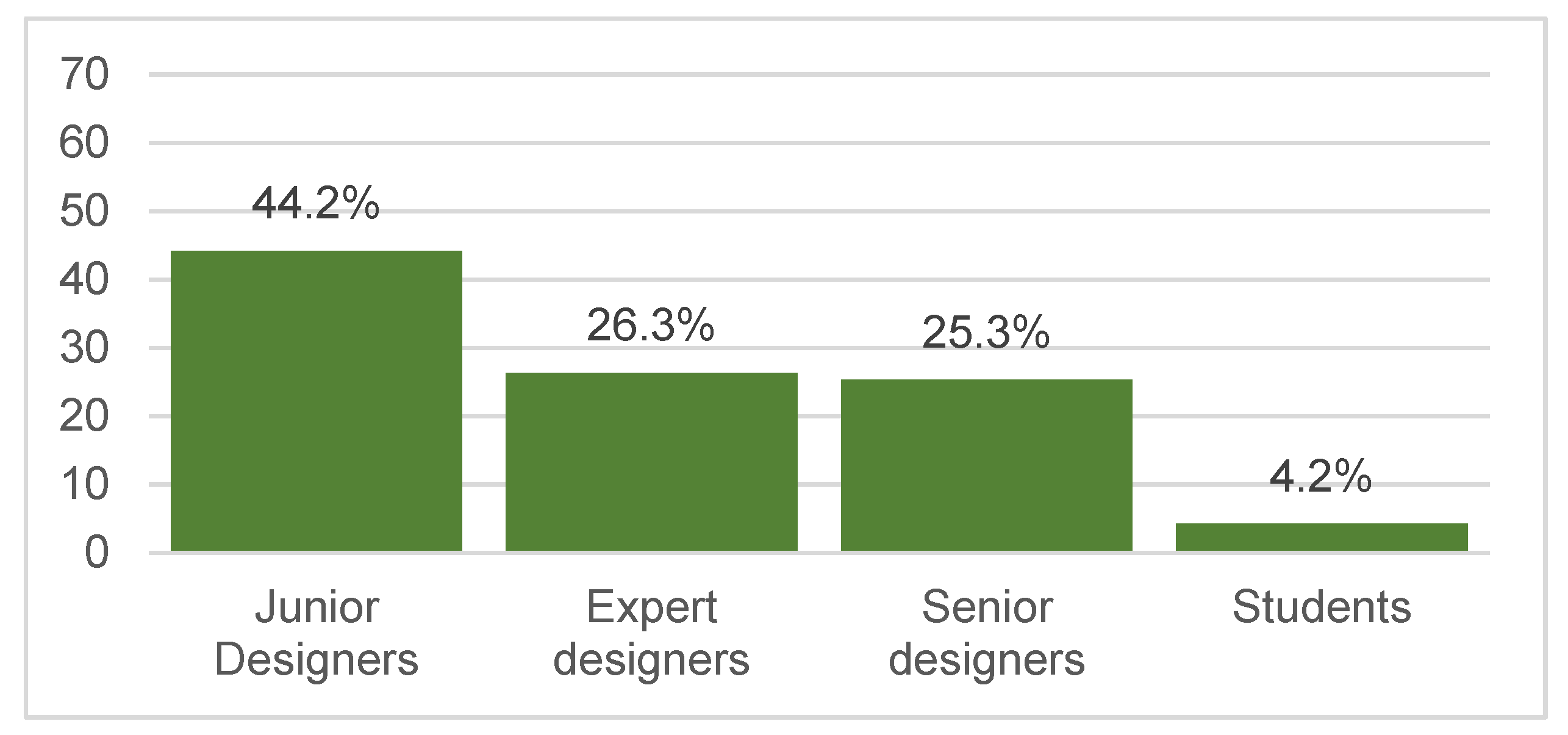 Sustainability 14 00076 g003 550