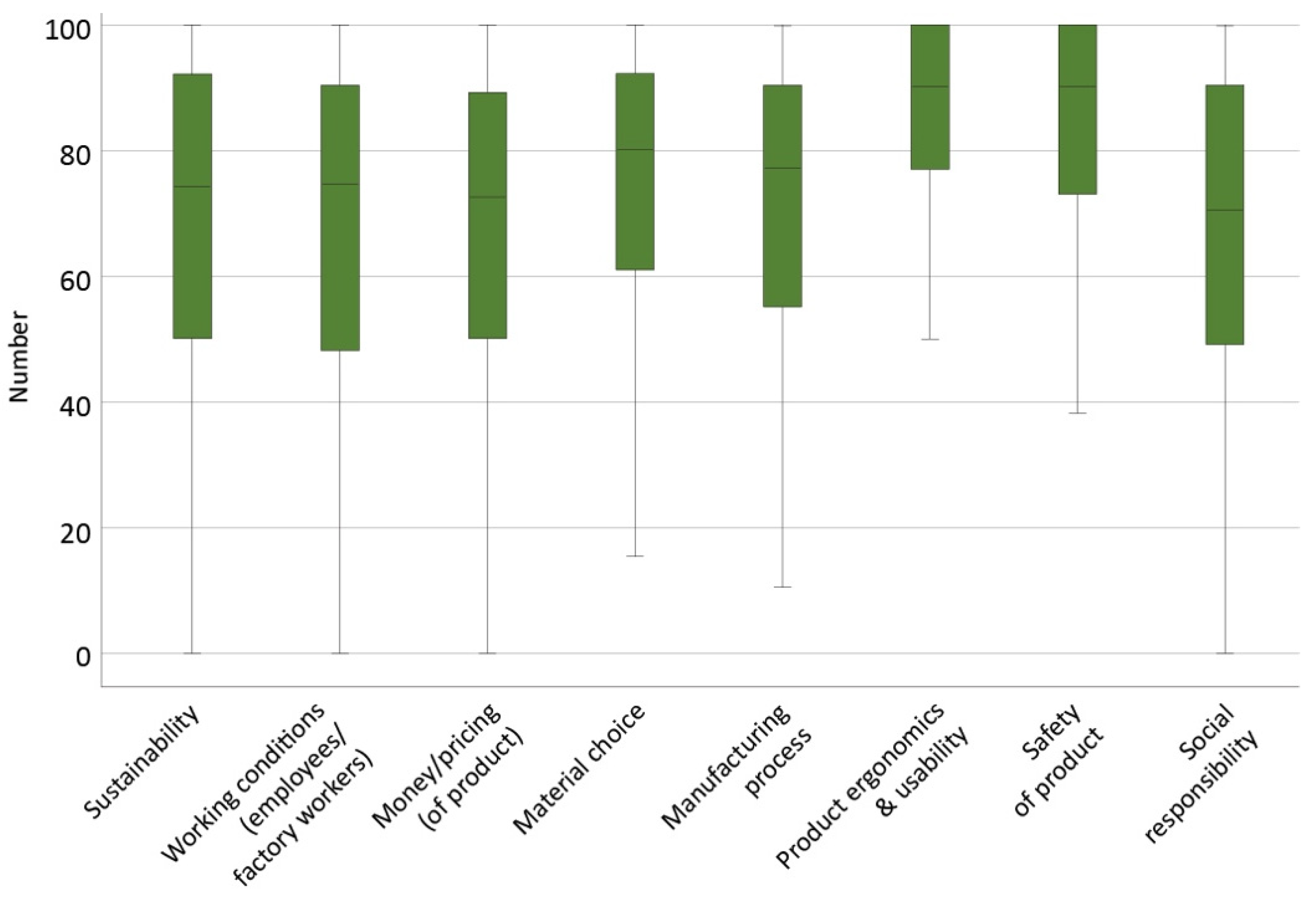Sustainability 14 00076 g005 550