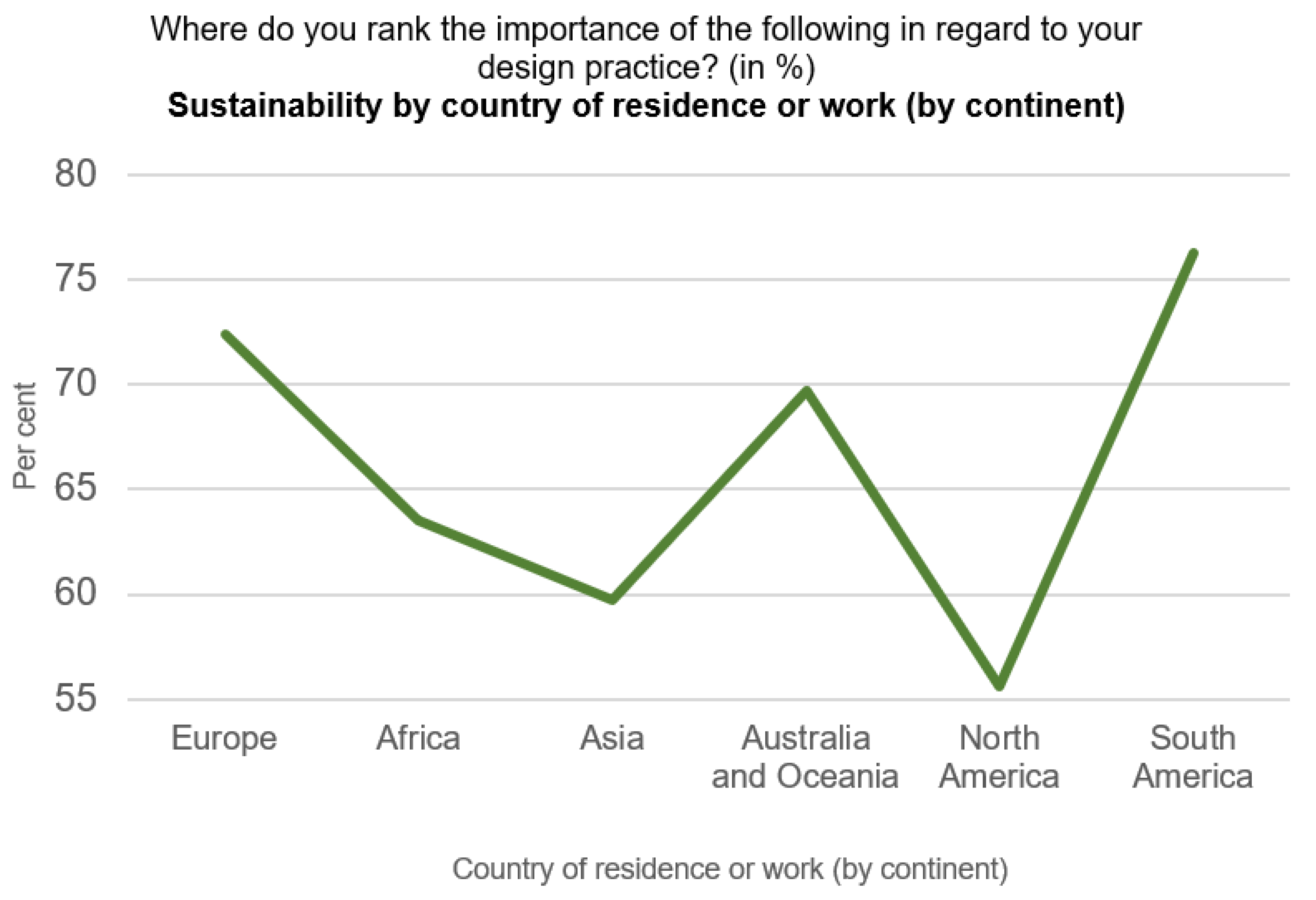 Sustainability 14 00076 g006 550