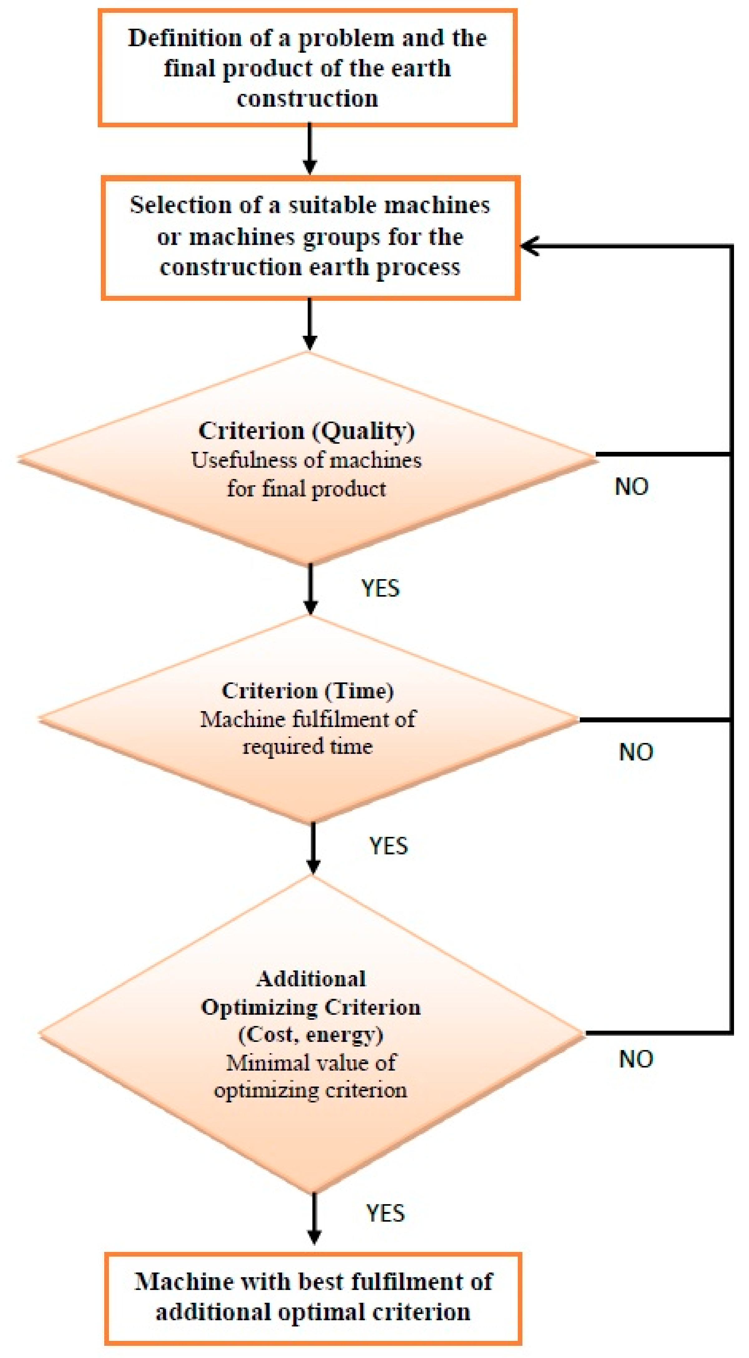 Sustainability 14 00078 g002