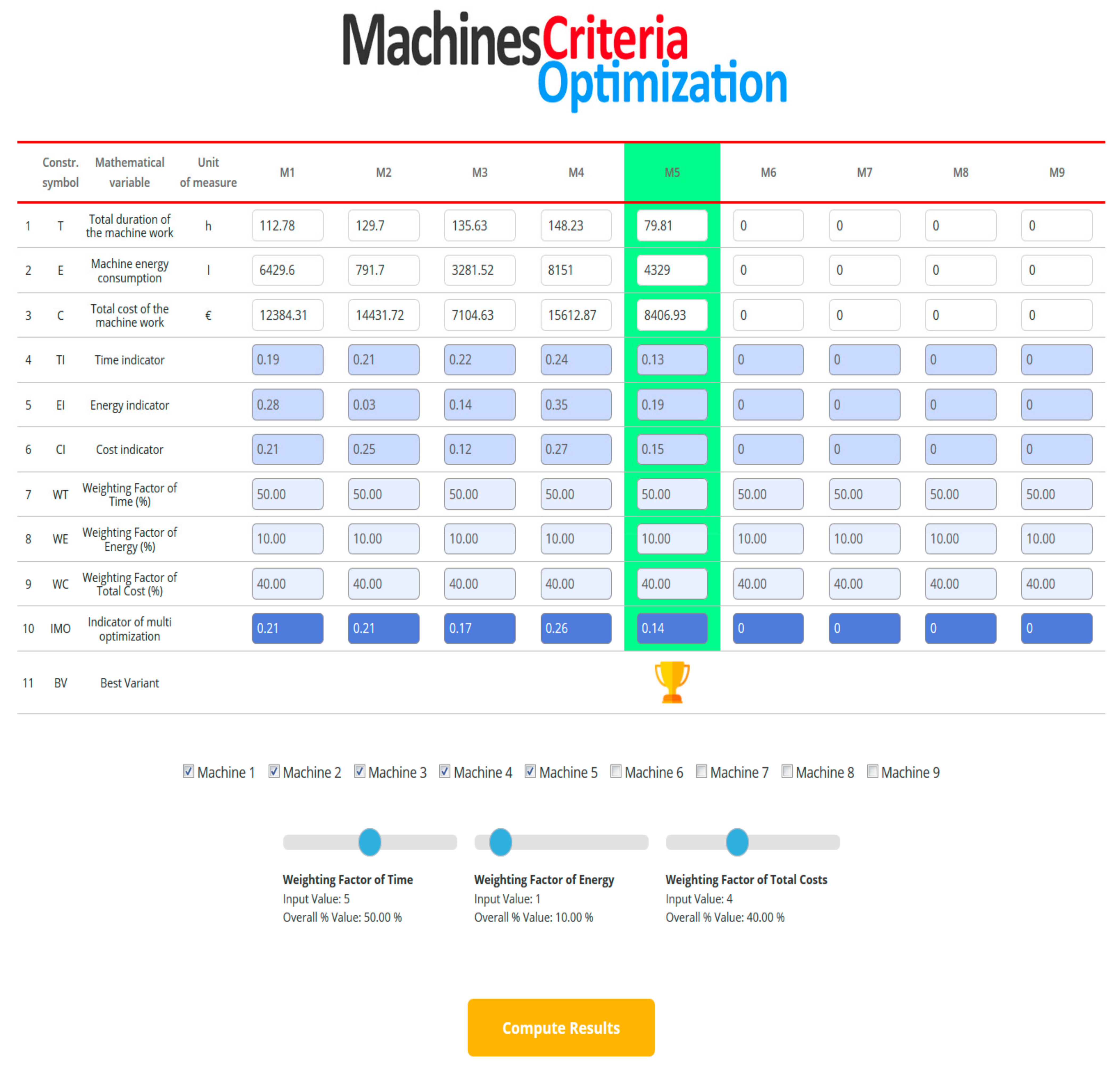 Sustainability 14 00078 g010