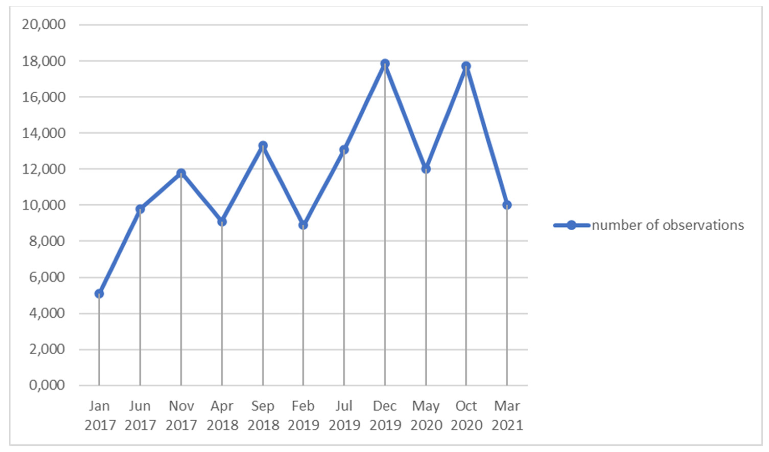 Sustainability 14 00079 g002