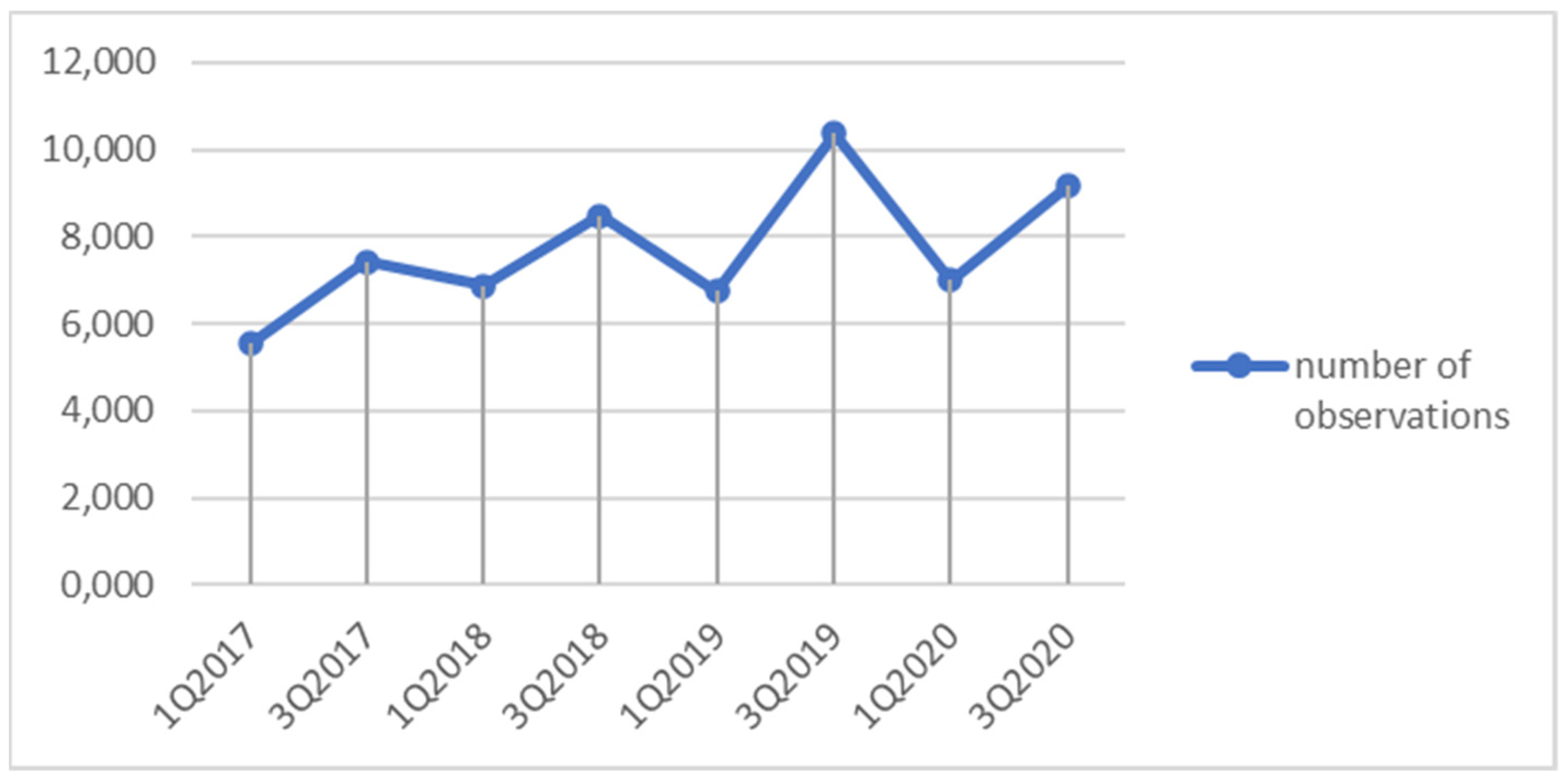 Sustainability 14 00079 g003