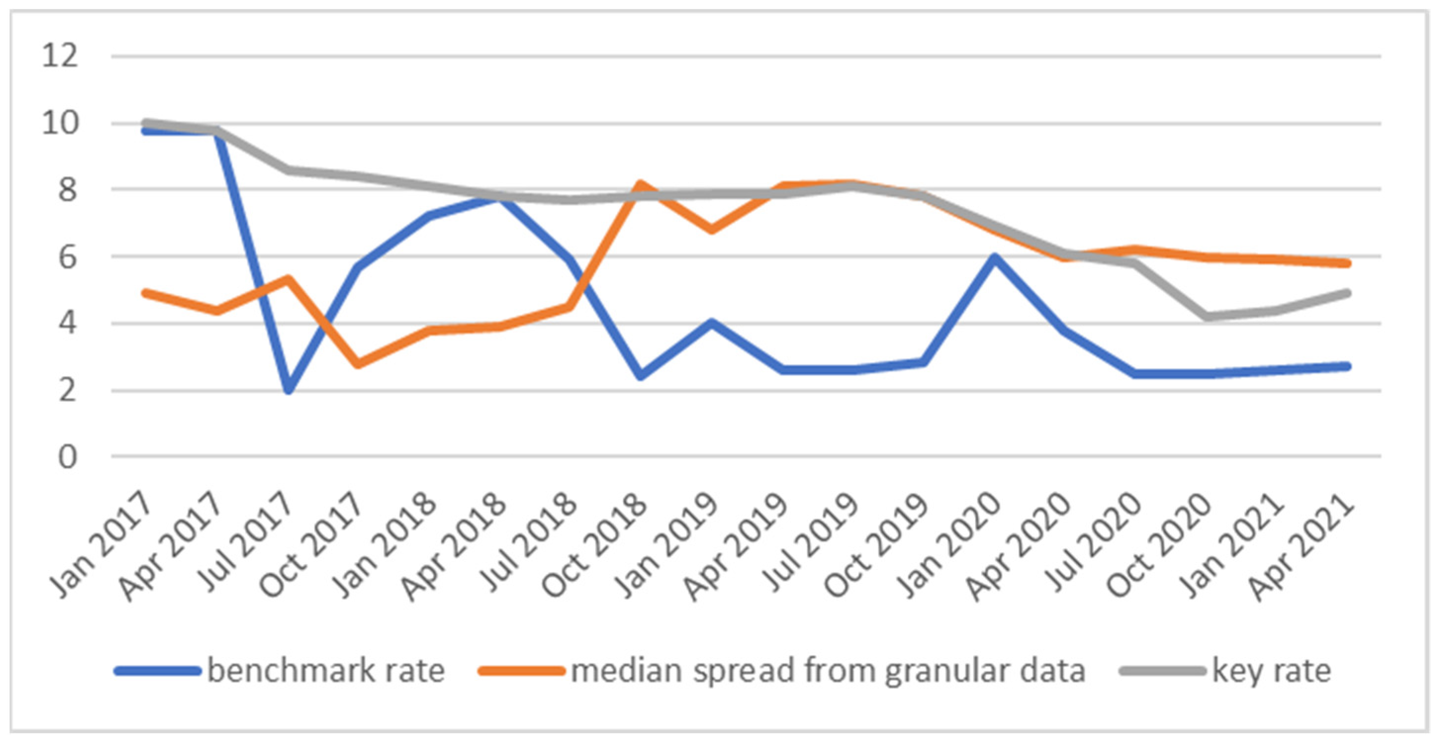 Sustainability 14 00079 g005