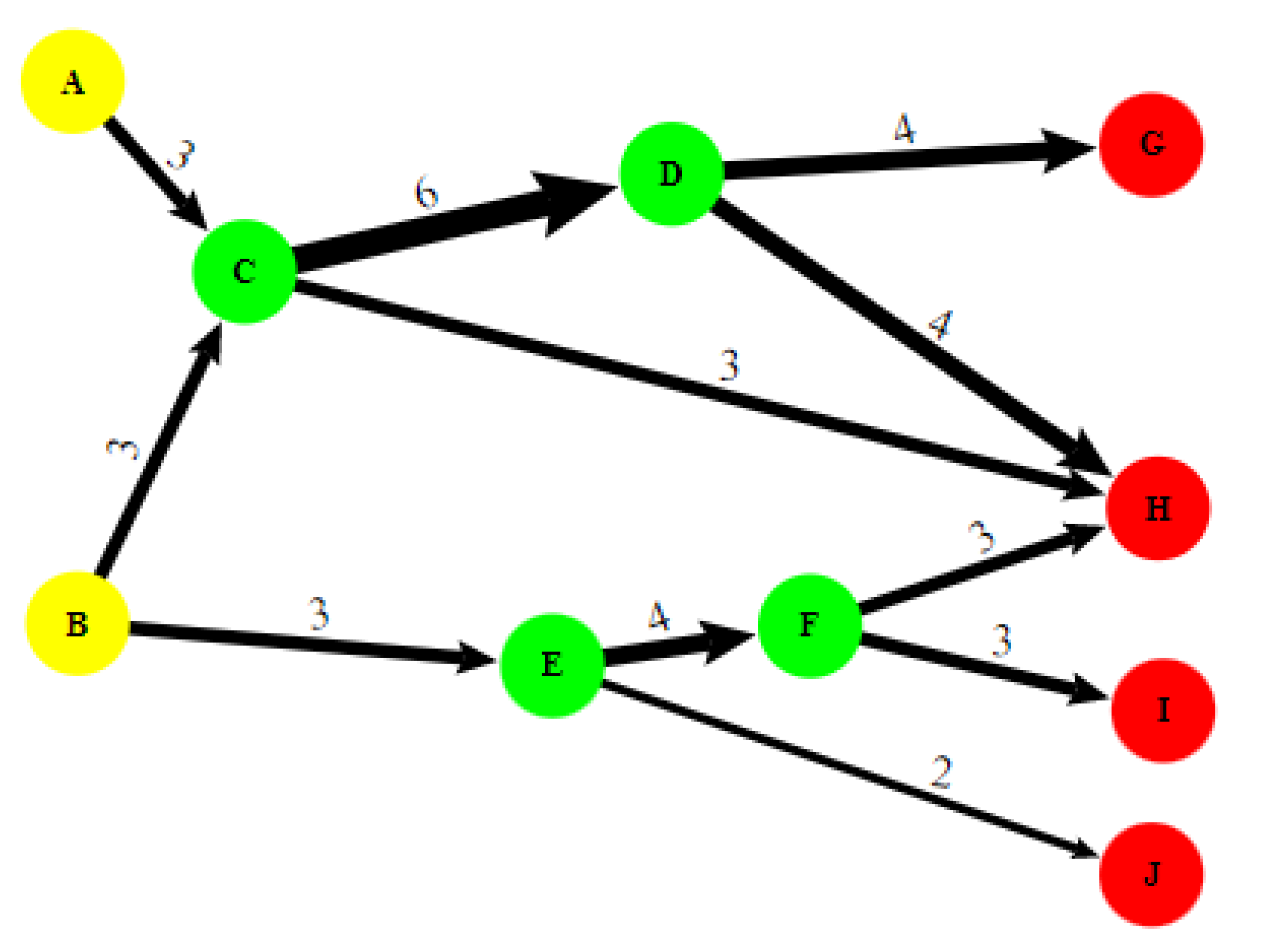 Sustainability Free Full Text Digitalization In Food Supply Chains A Bibliometric Review And Key Route Main Path Analysis