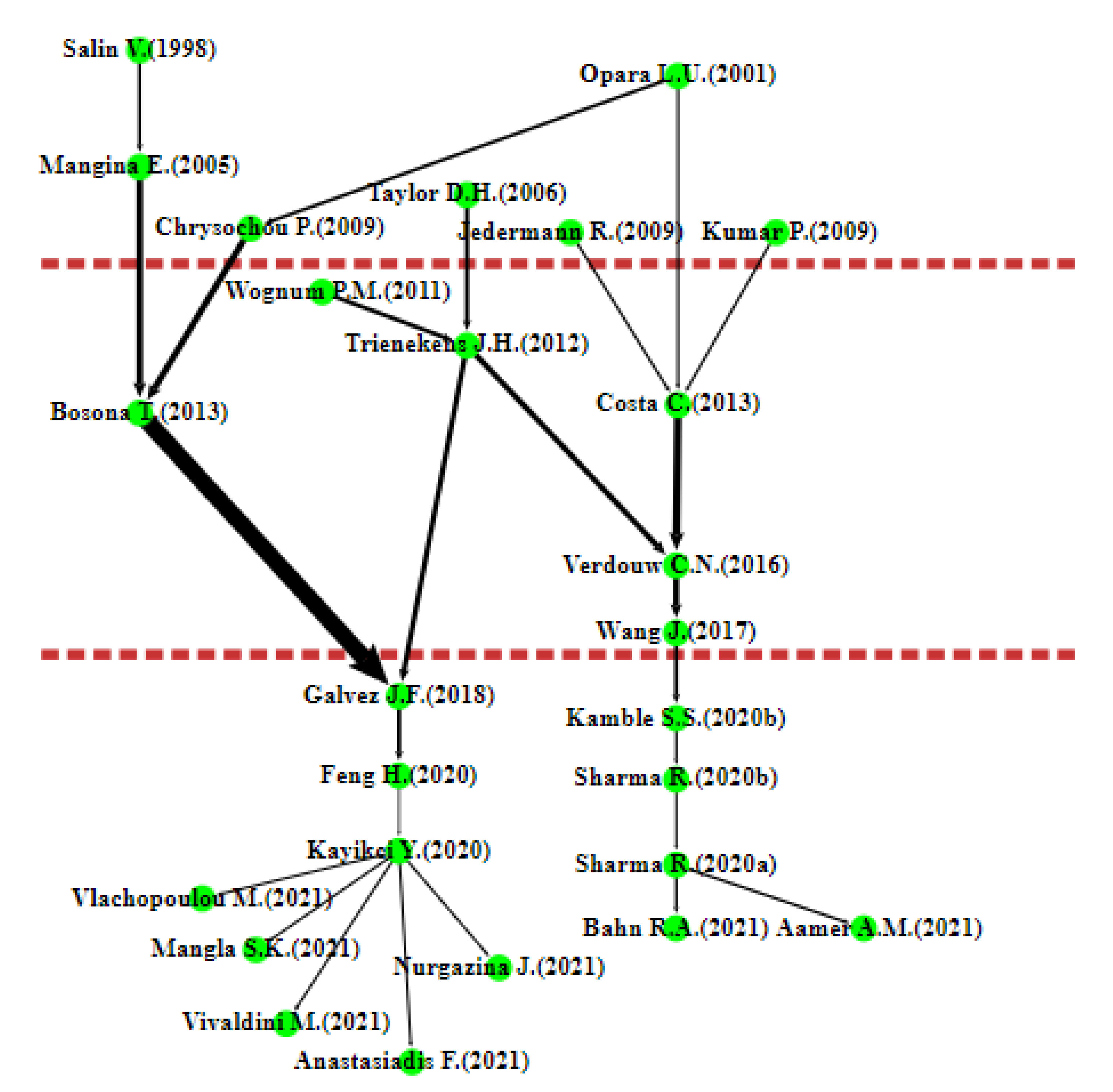 Sustainability 14 00083 g005