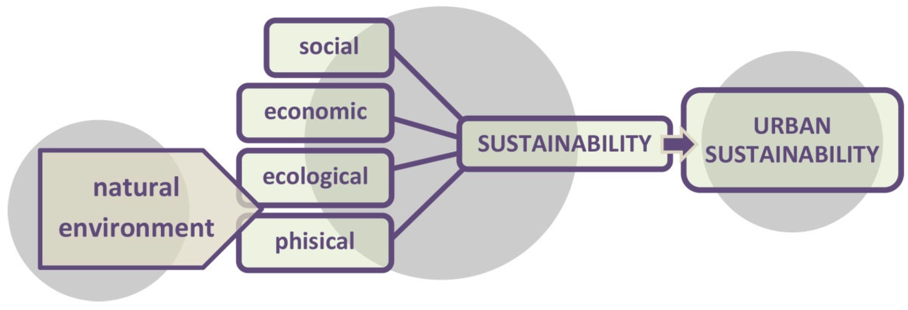 Sustainability 14 00086 g001 550
