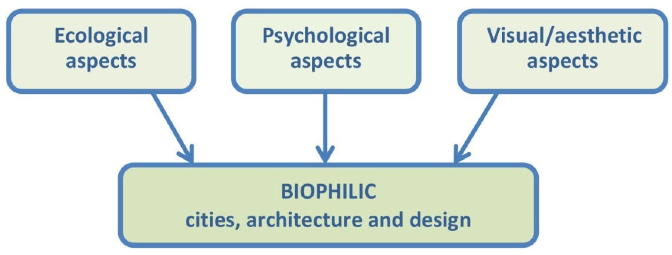 Sustainability 14 00086 g002 550