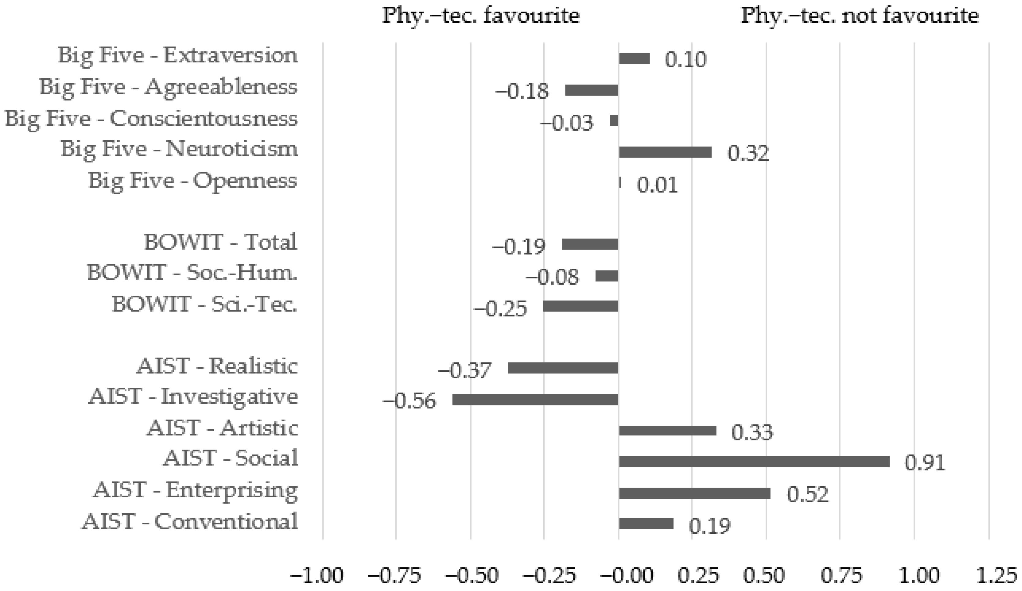 Sustainability 14 00087 g002