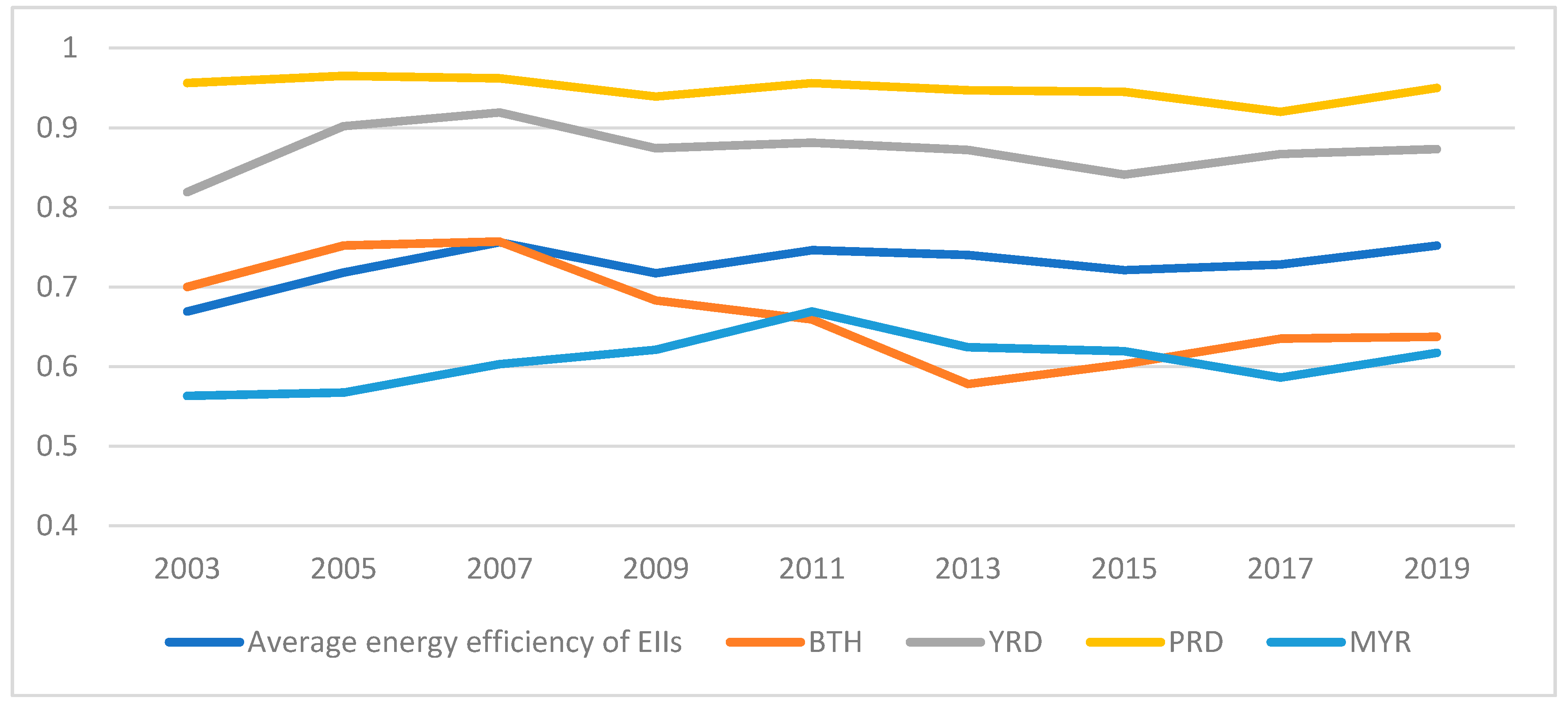 Sustainability 14 00088 g002 550