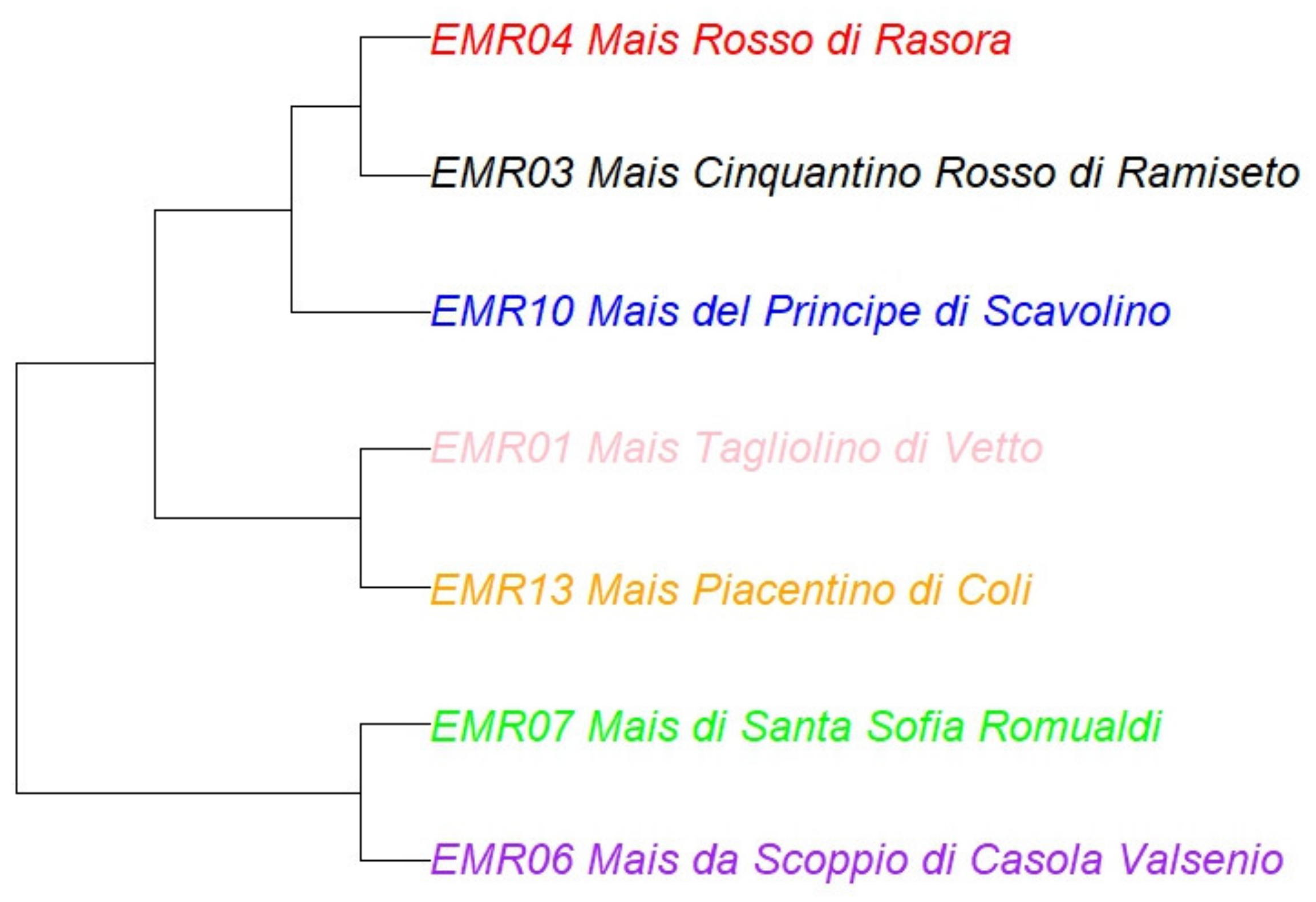 Sustainability 14 00091 g003 Sustainability 14 00091 g003