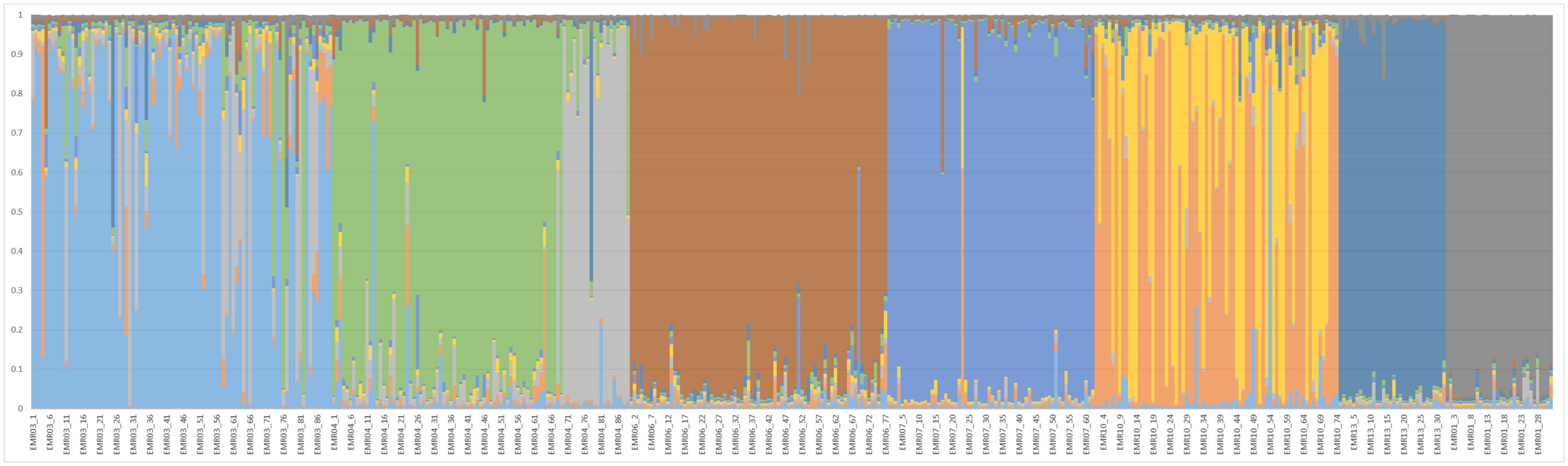 Sustainability 14 00091 g004 Sustainability 14 00091 g004