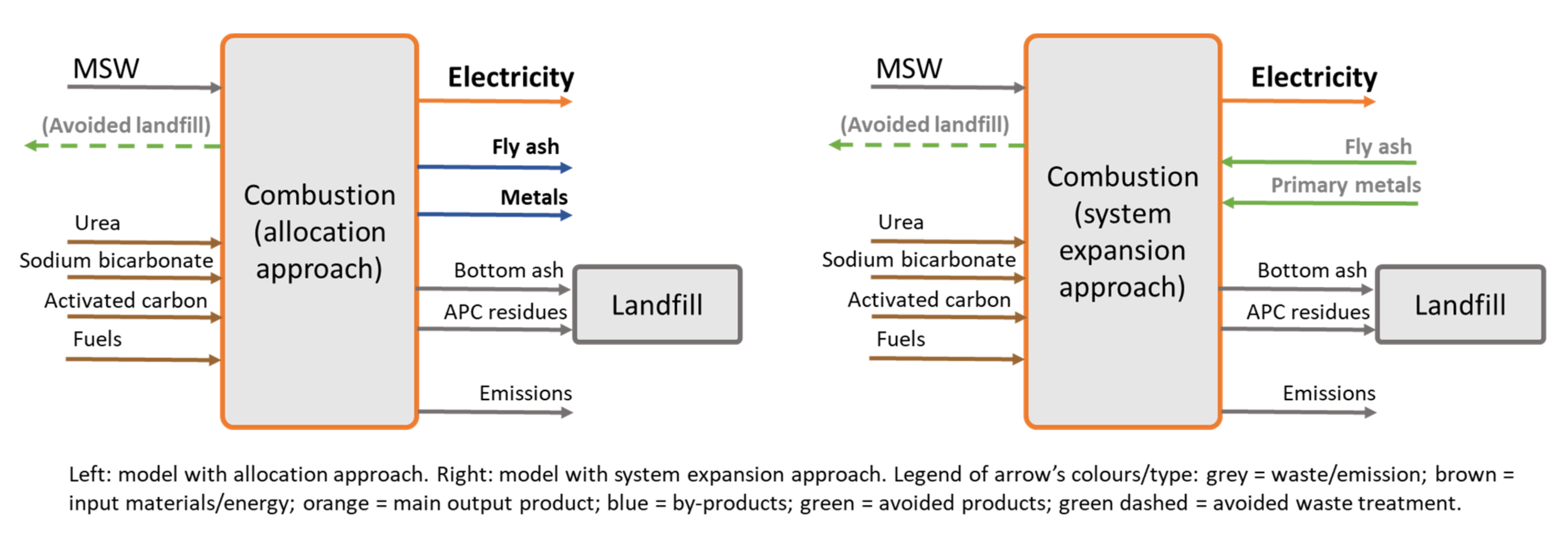 Sustainability 14 00092 g001
