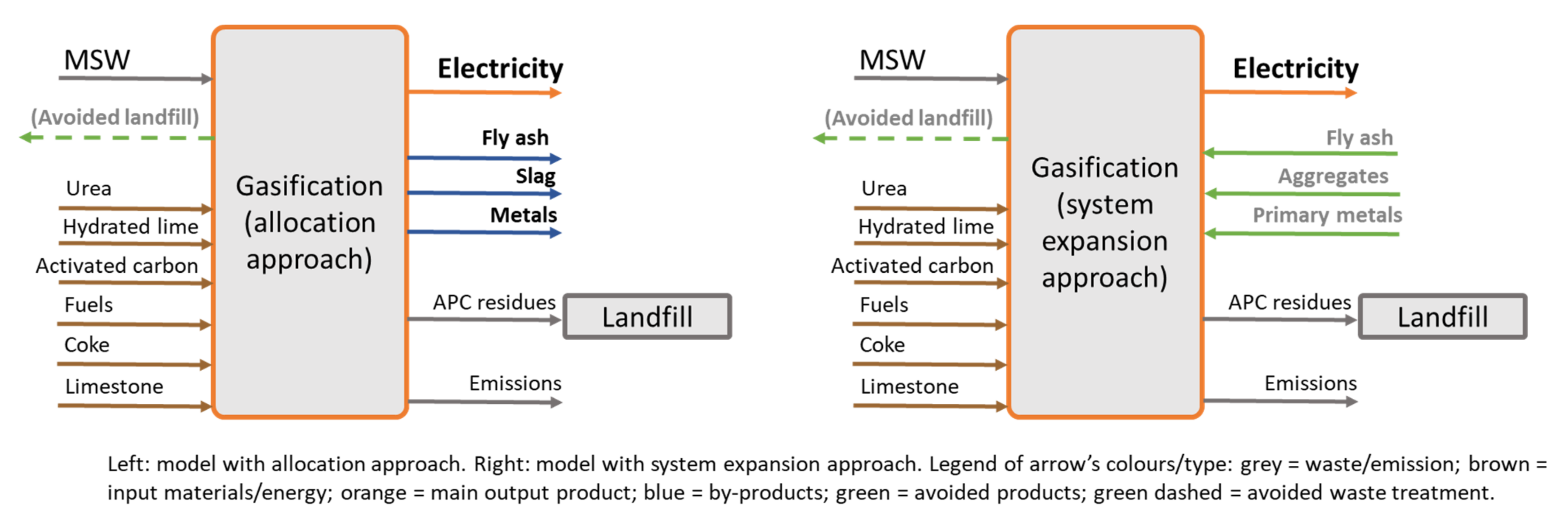 Sustainability 14 00092 g002