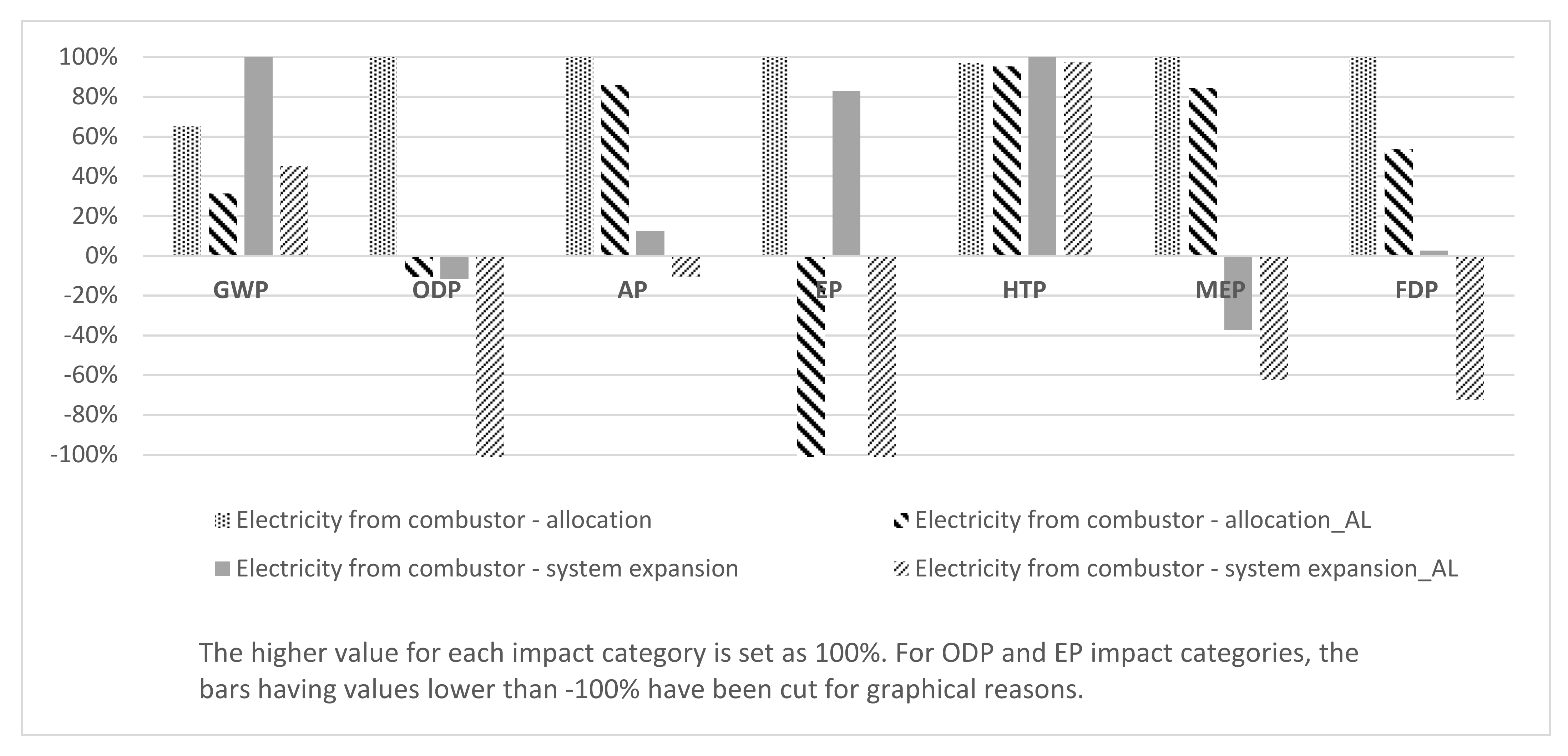 Sustainability 14 00092 g003