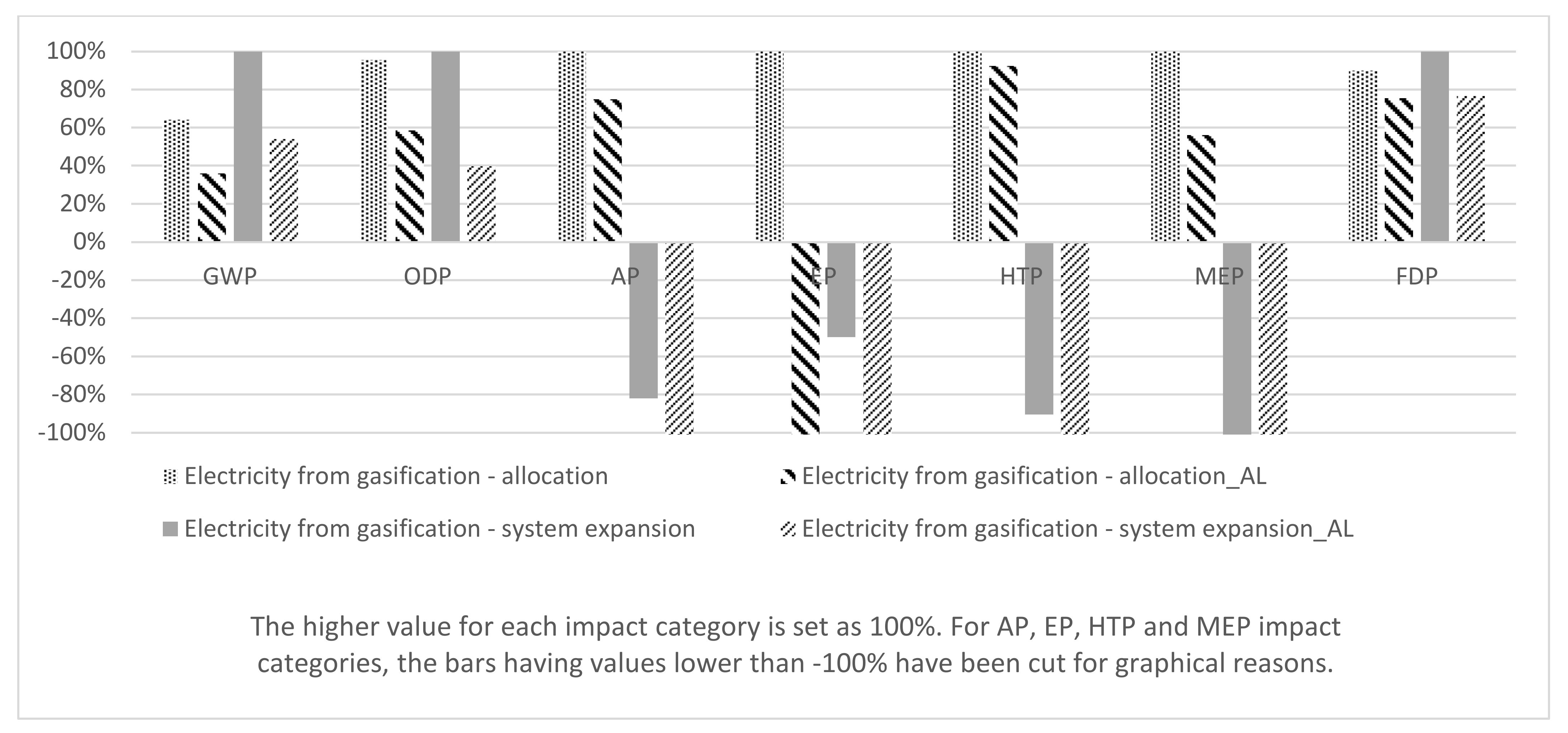 Sustainability 14 00092 g004