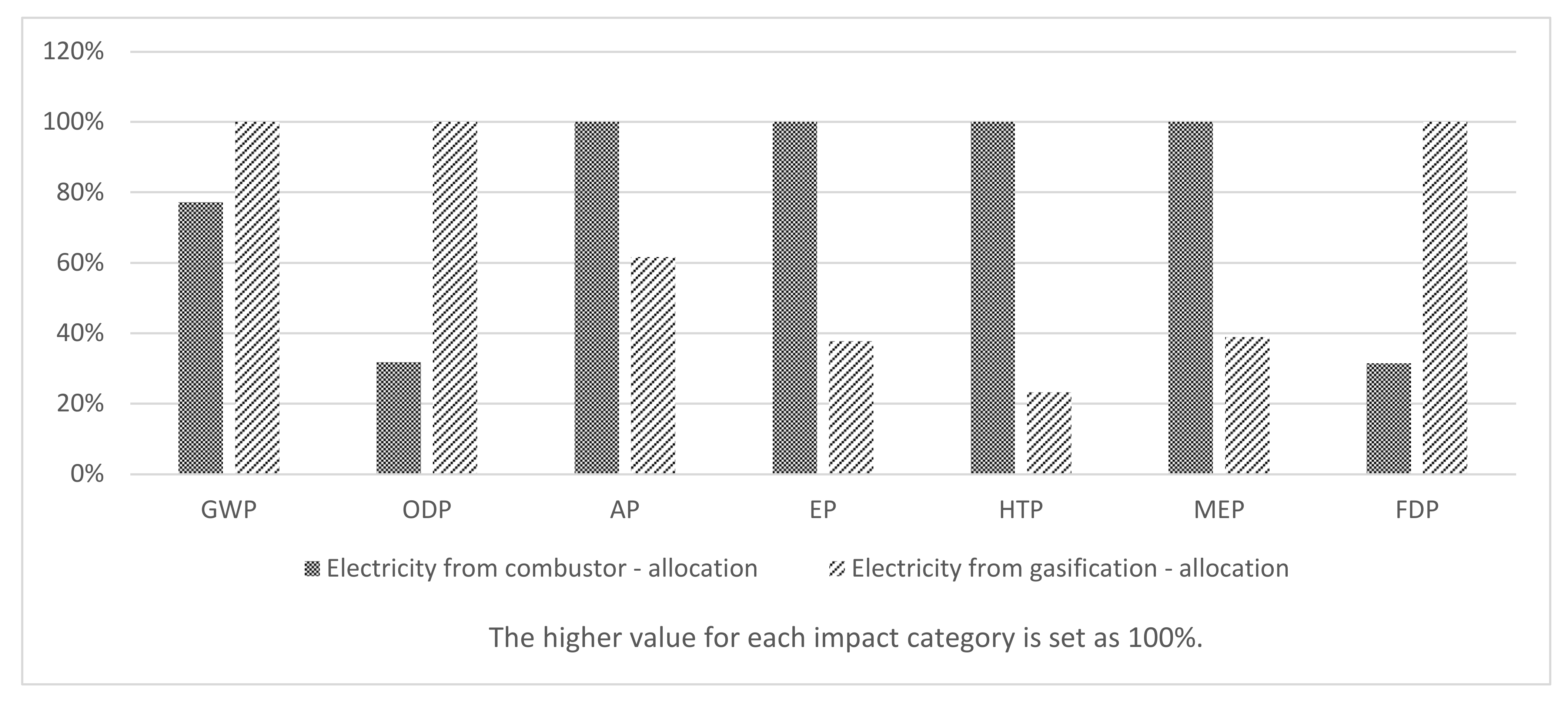 Sustainability 14 00092 g005