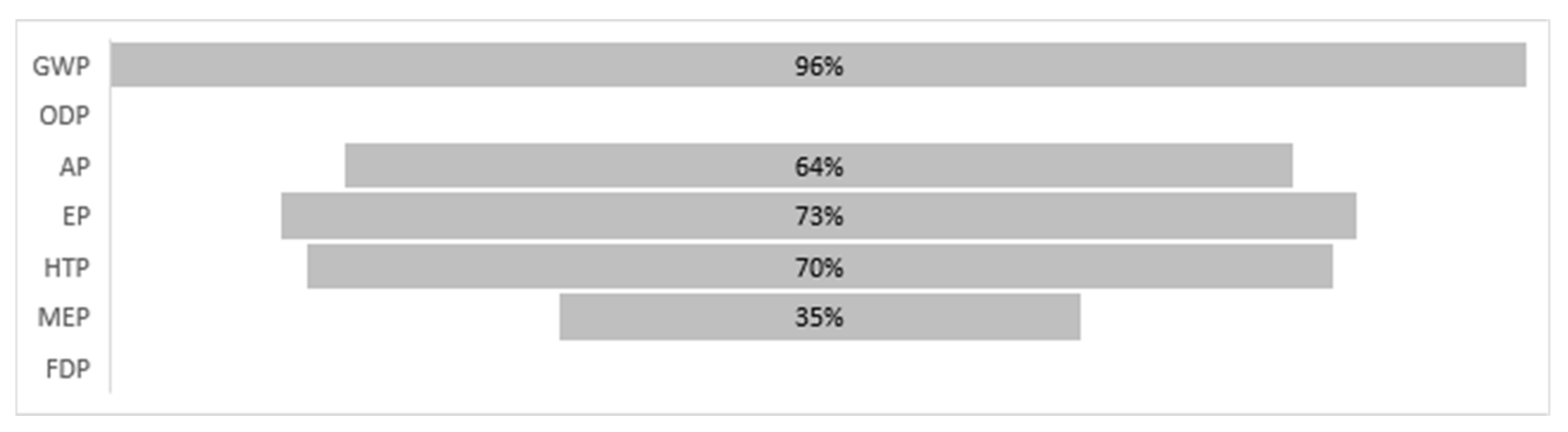 Sustainability 14 00092 g006