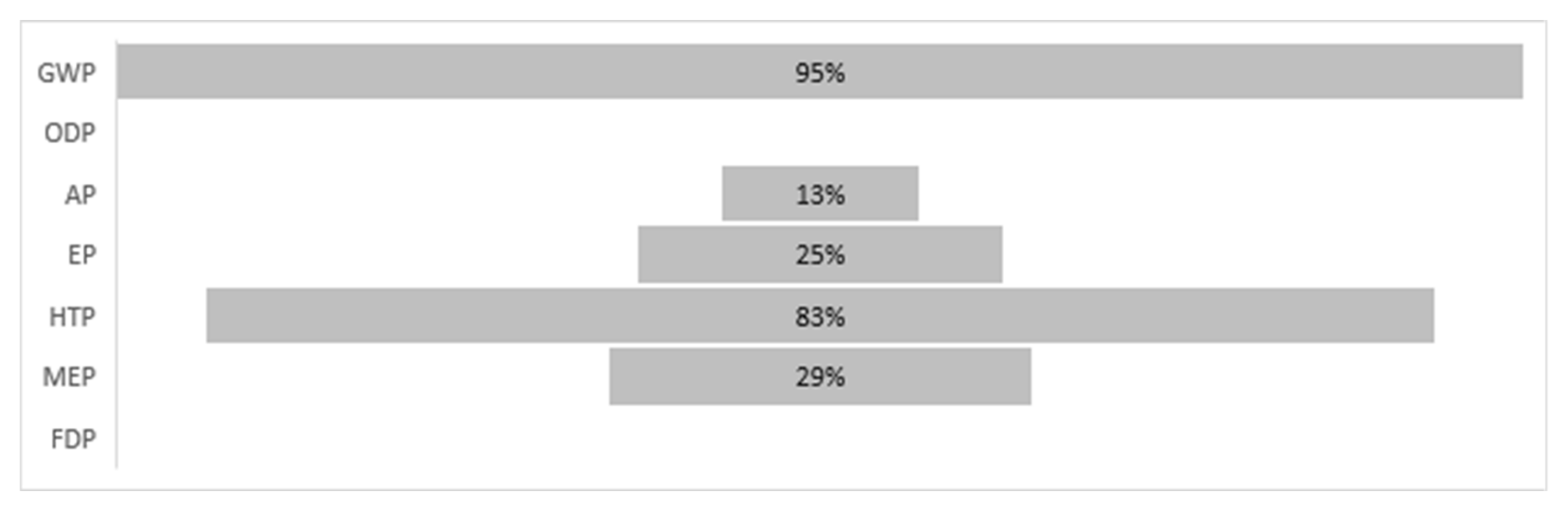 Sustainability 14 00092 g007