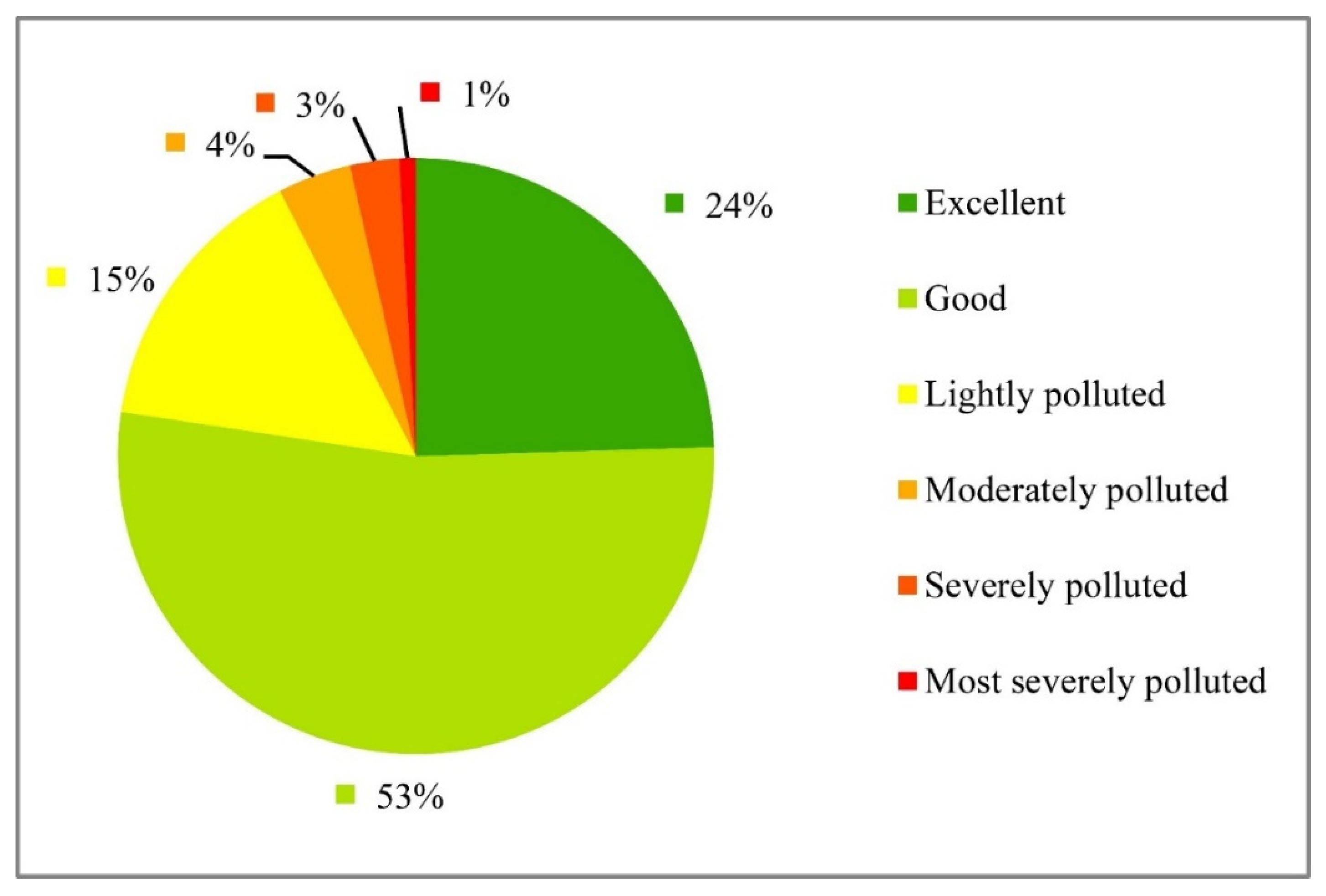 Sustainability 14 00096 g001 550