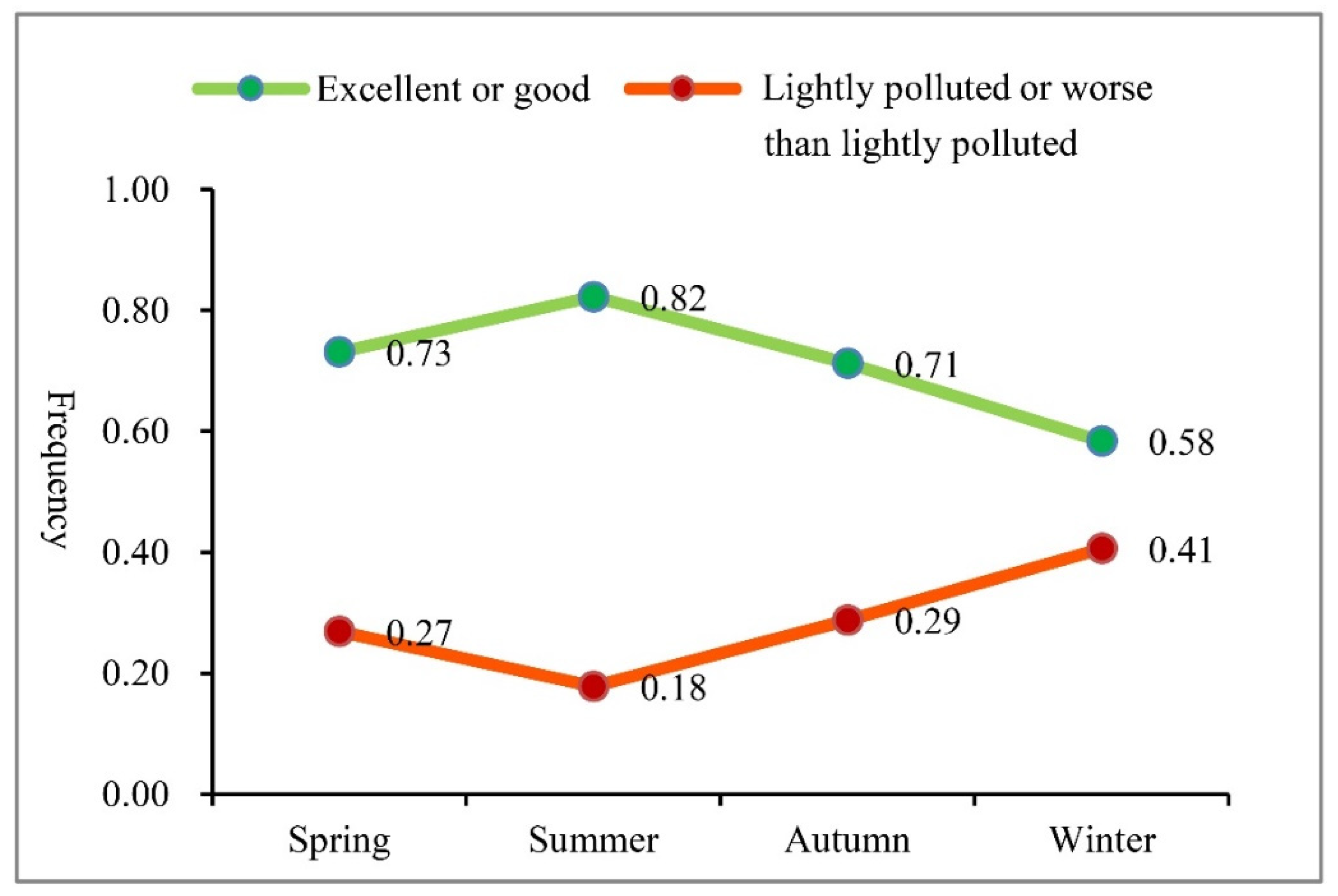 Sustainability 14 00096 g002 550