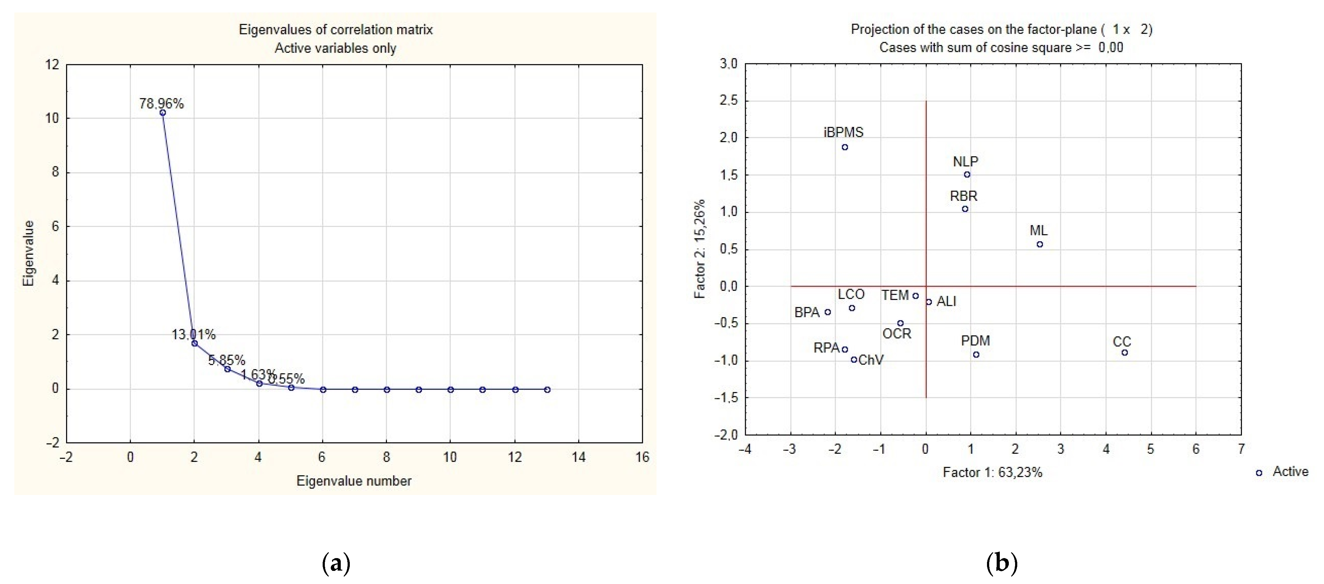 Sustainability 14 00097 g002 550