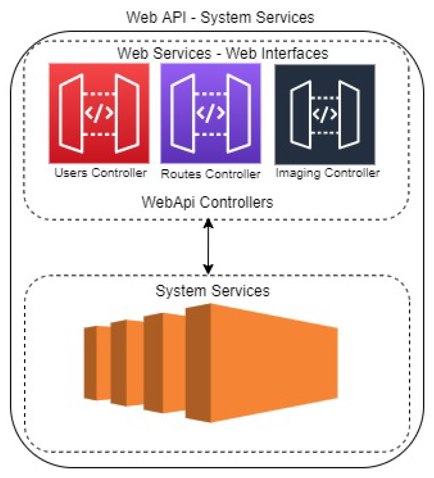 Sustainability 14 00098 g004 550
