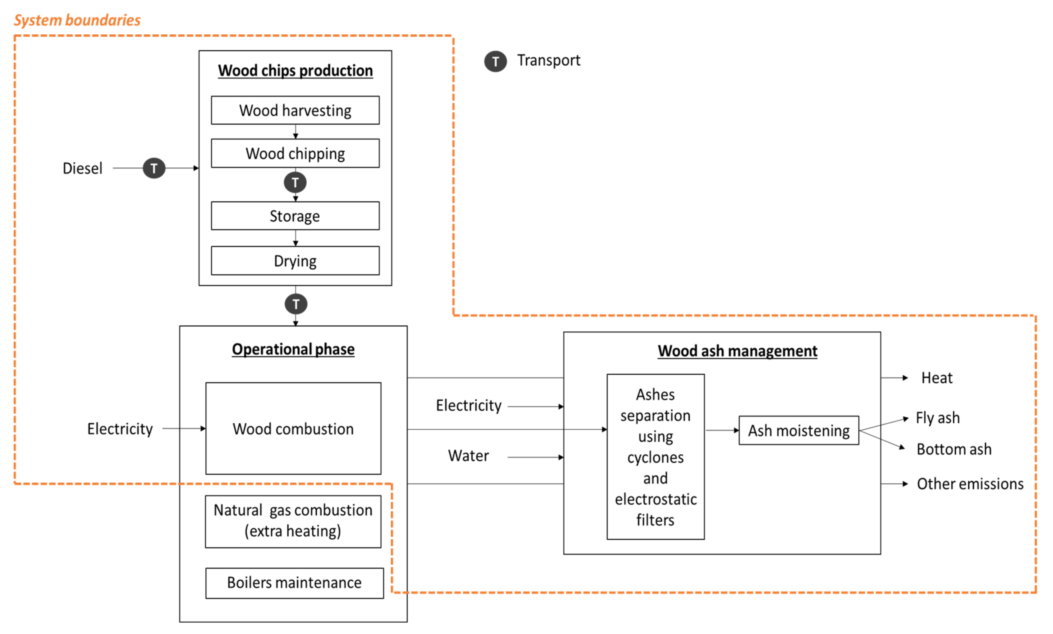 Sustainability 14 00099 g001